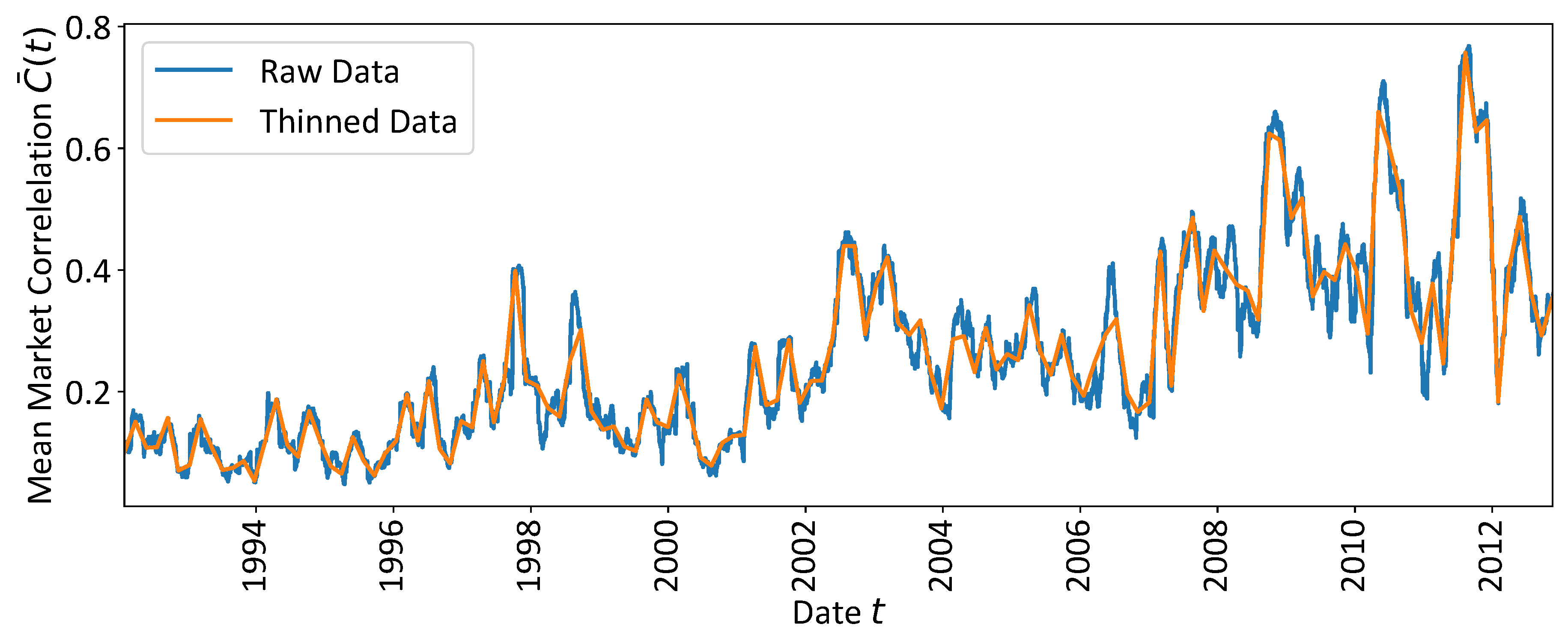 Preprints 81123 g001