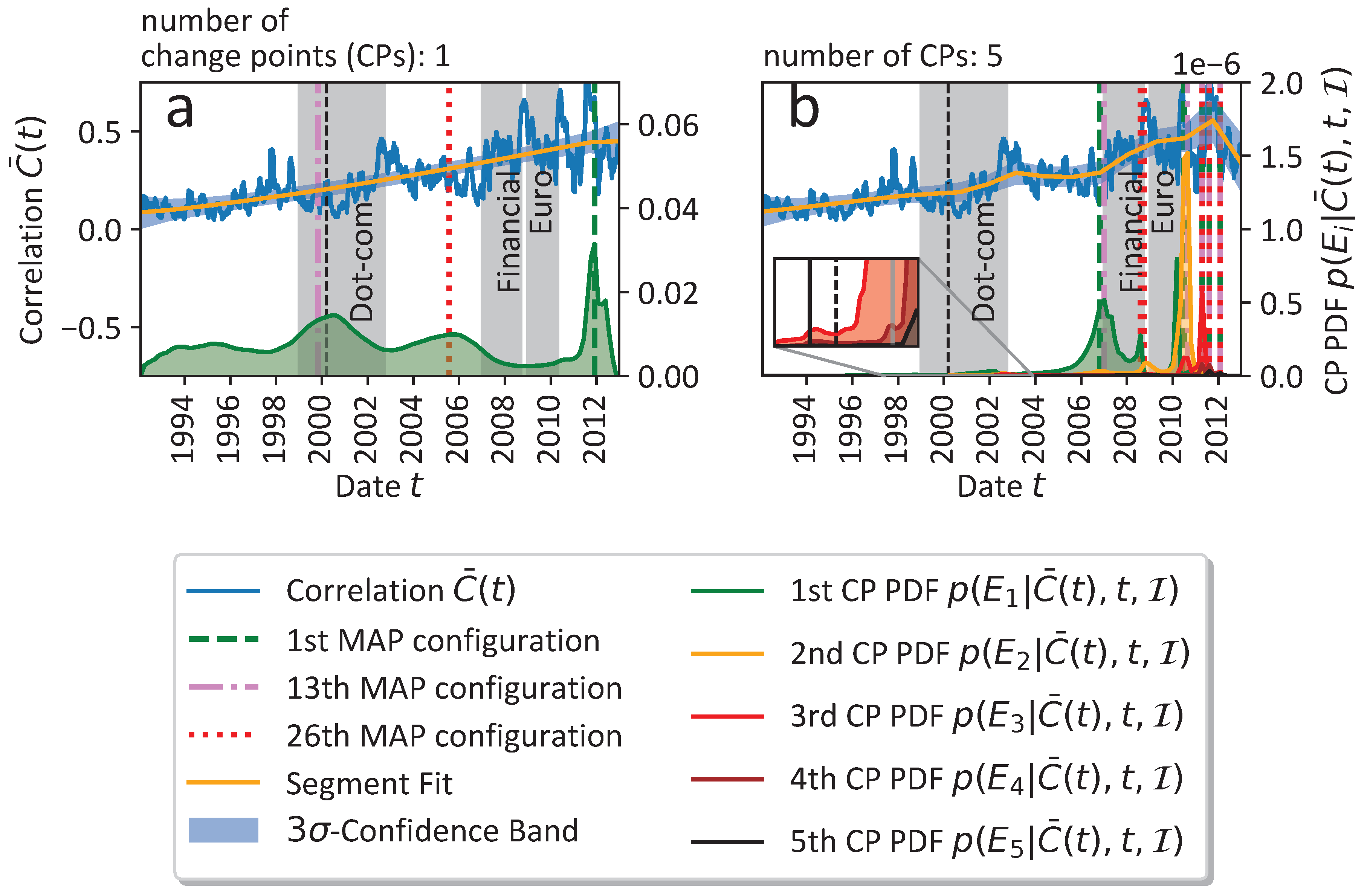 Preprints 81123 g0a1