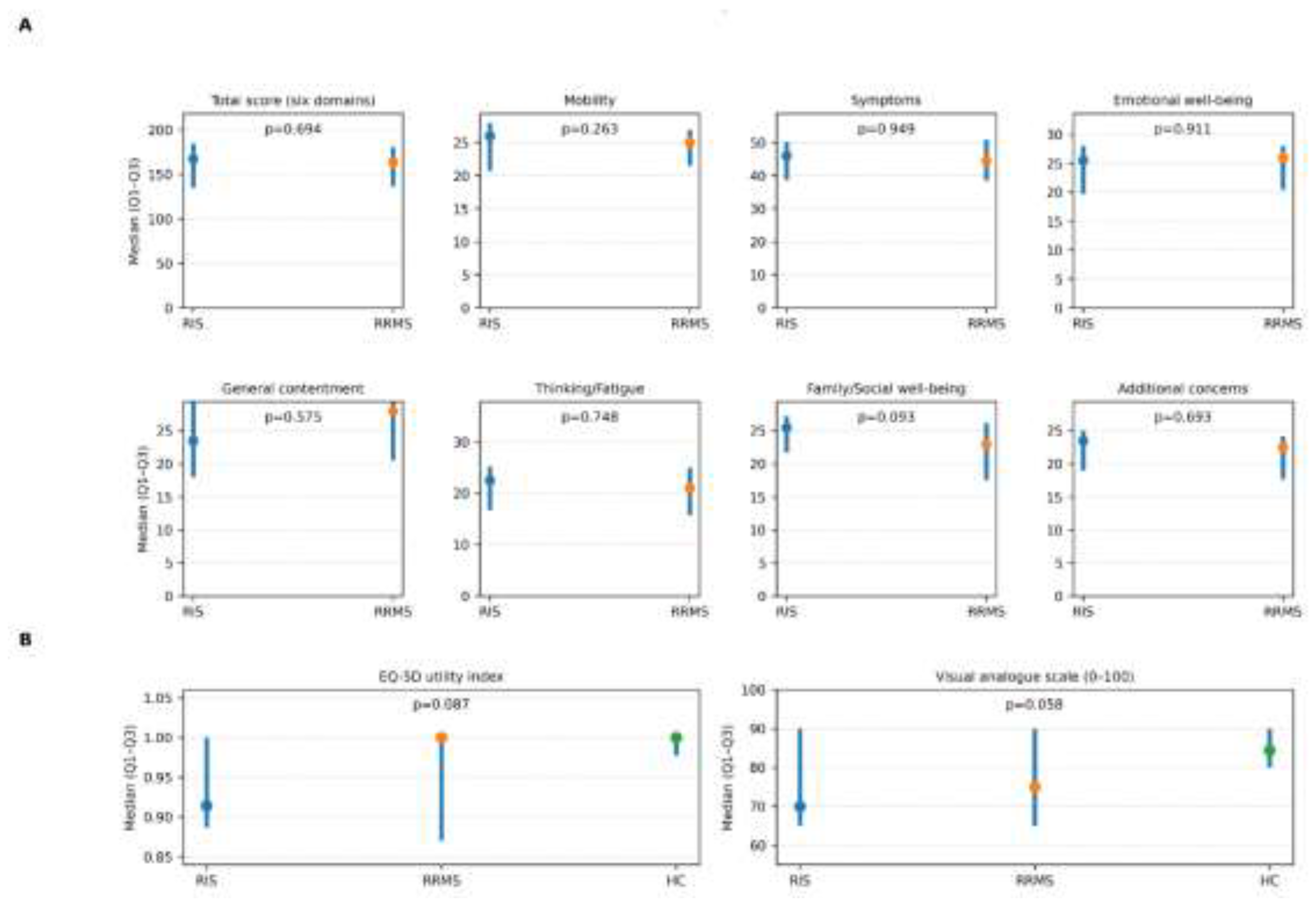 Preprints 197537 g001