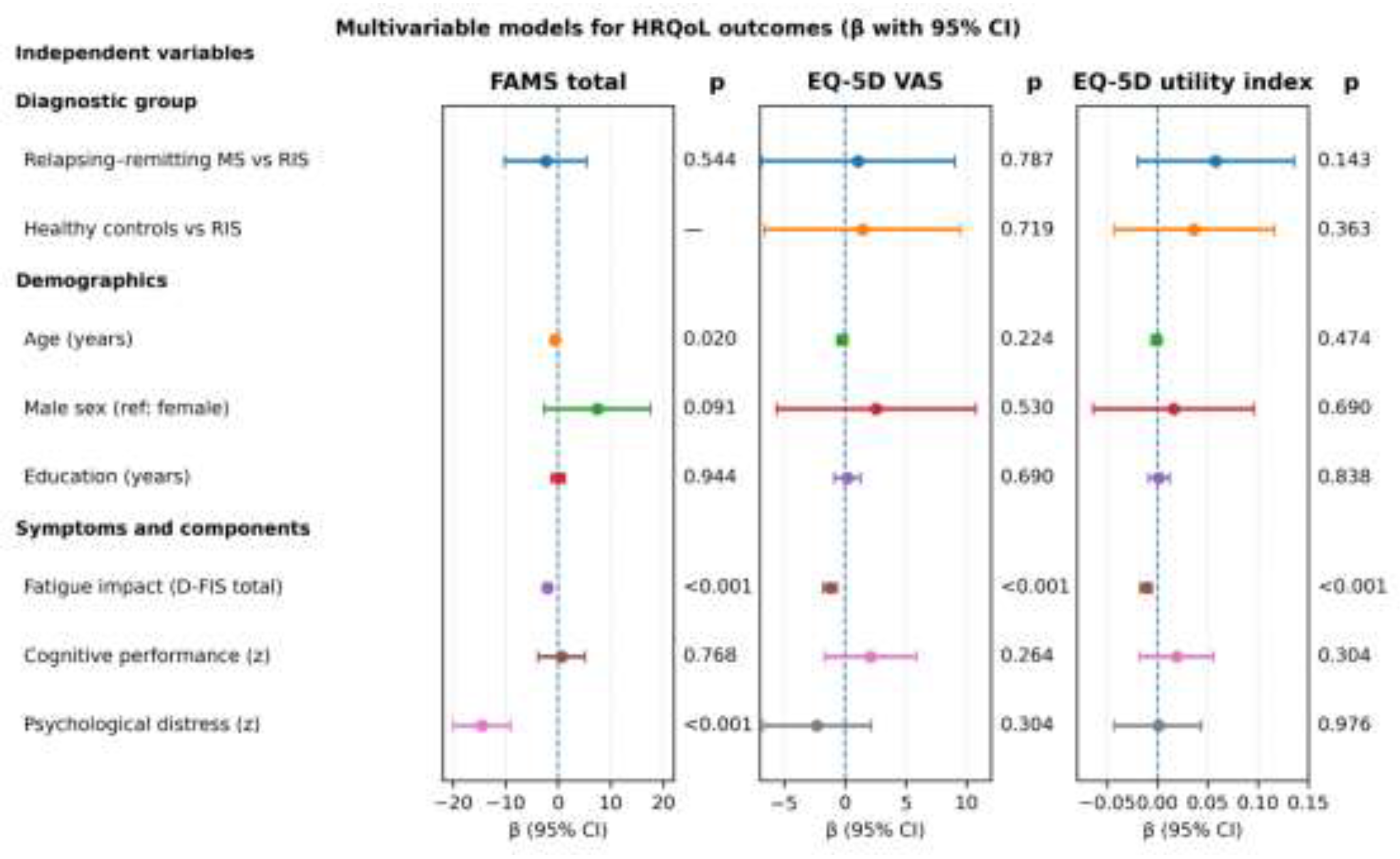 Preprints 197537 g002