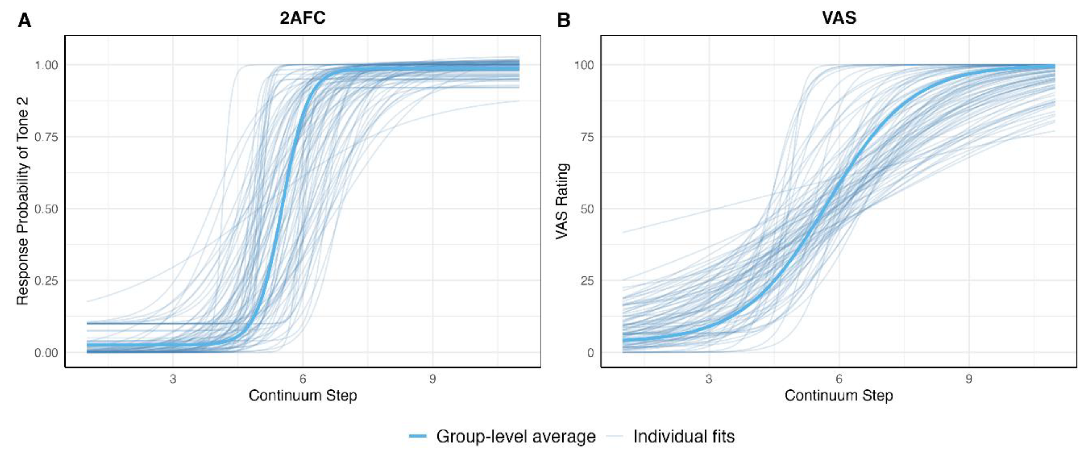 Preprints 181945 g002