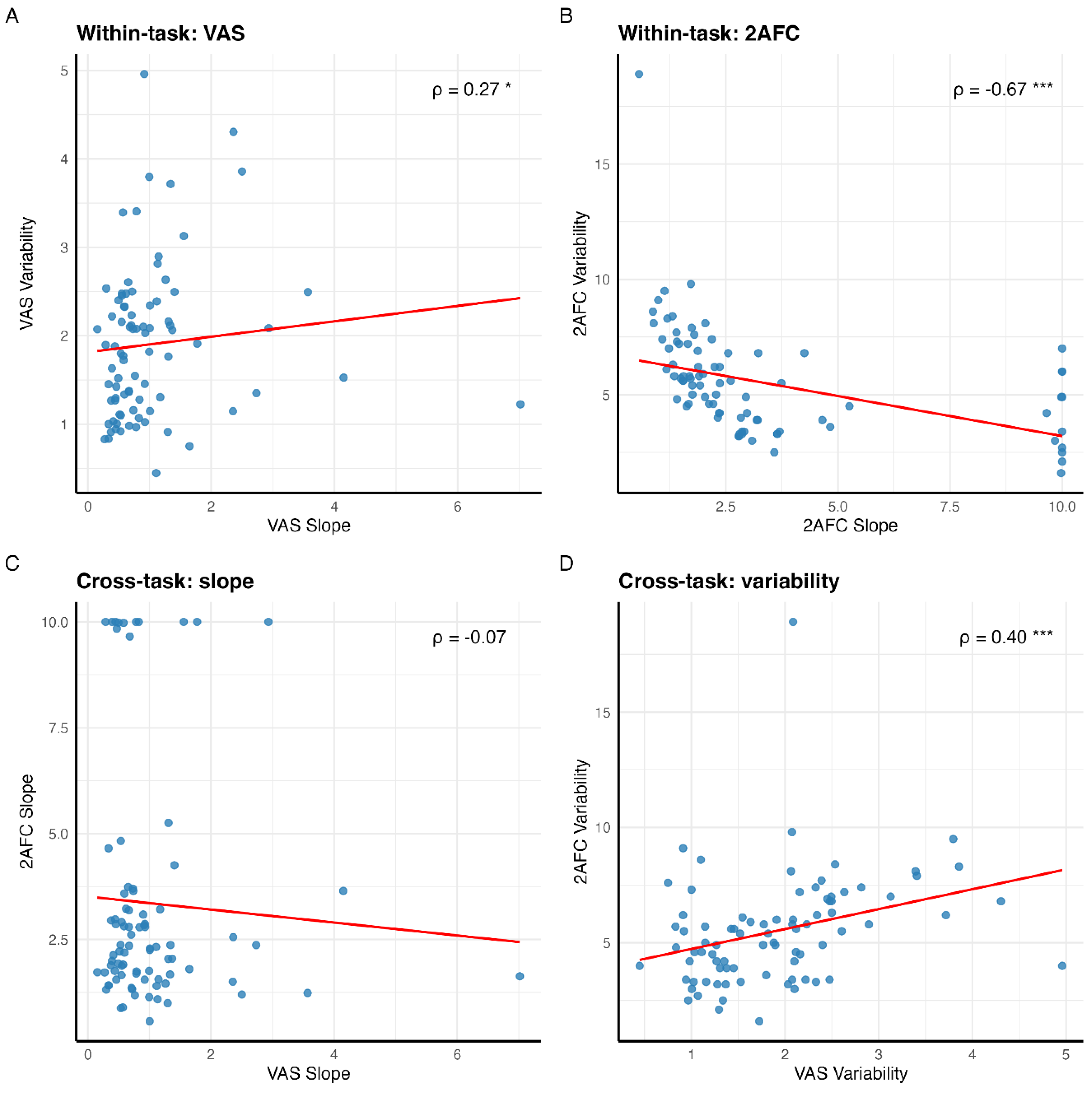 Preprints 181945 g004
