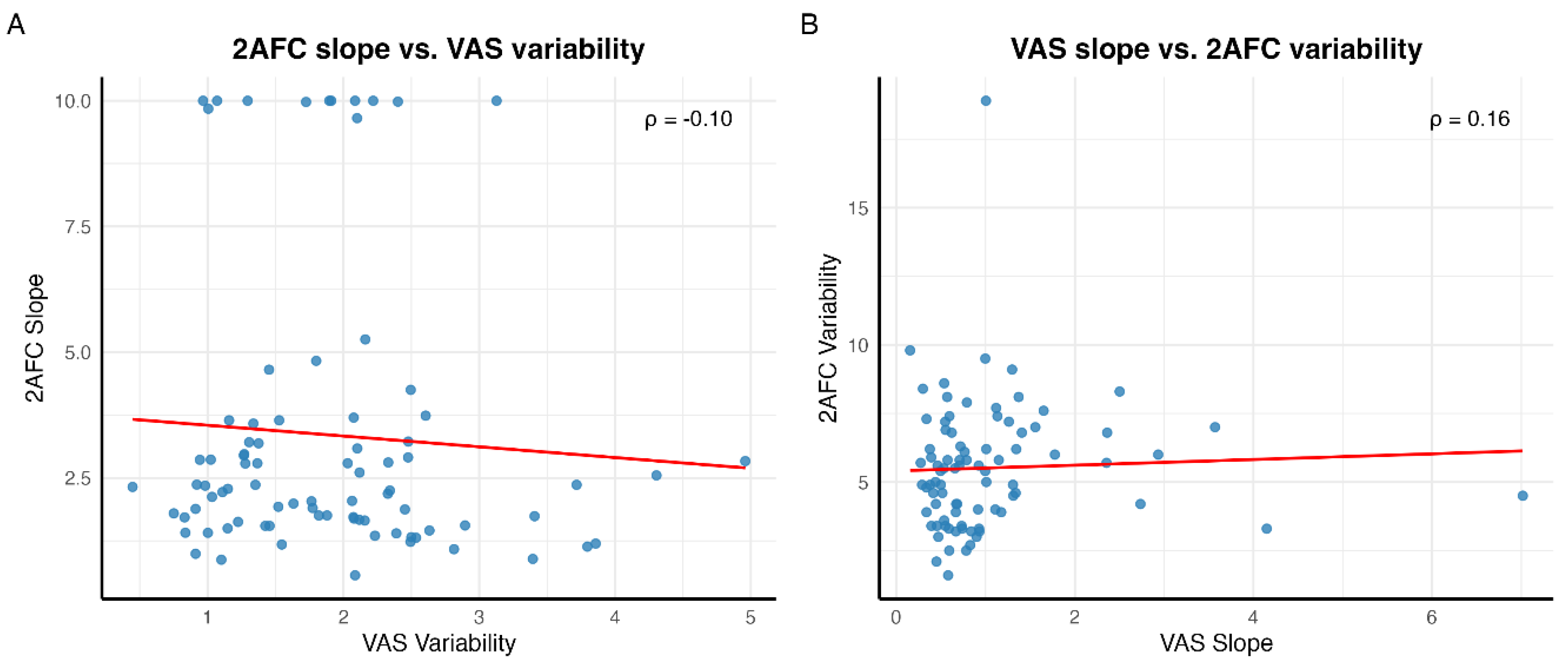 Preprints 181945 g005
