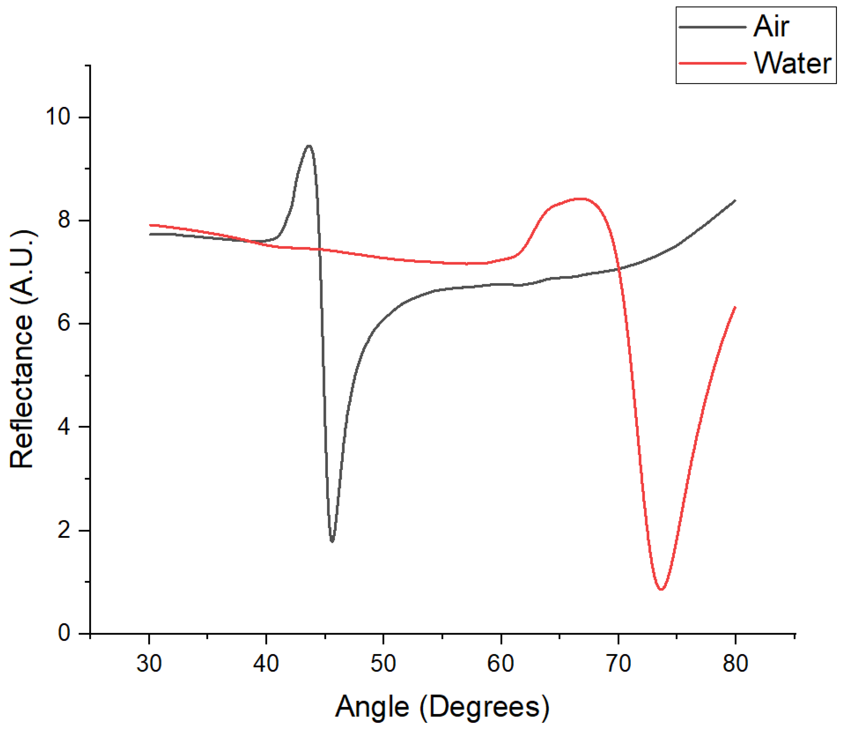 Preprints 121691 g002