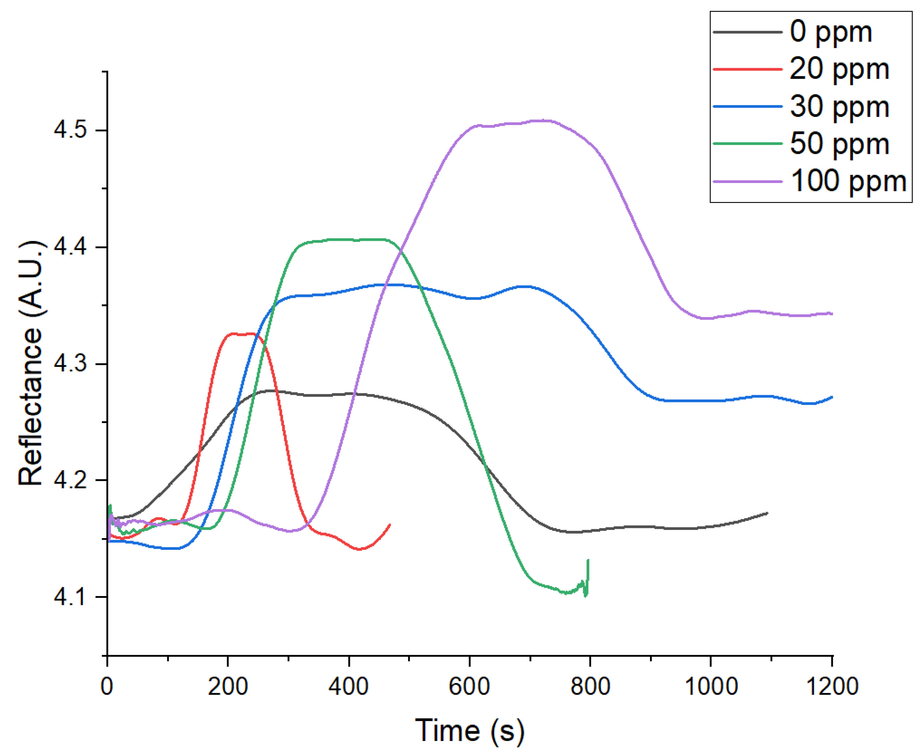 Preprints 121691 g004