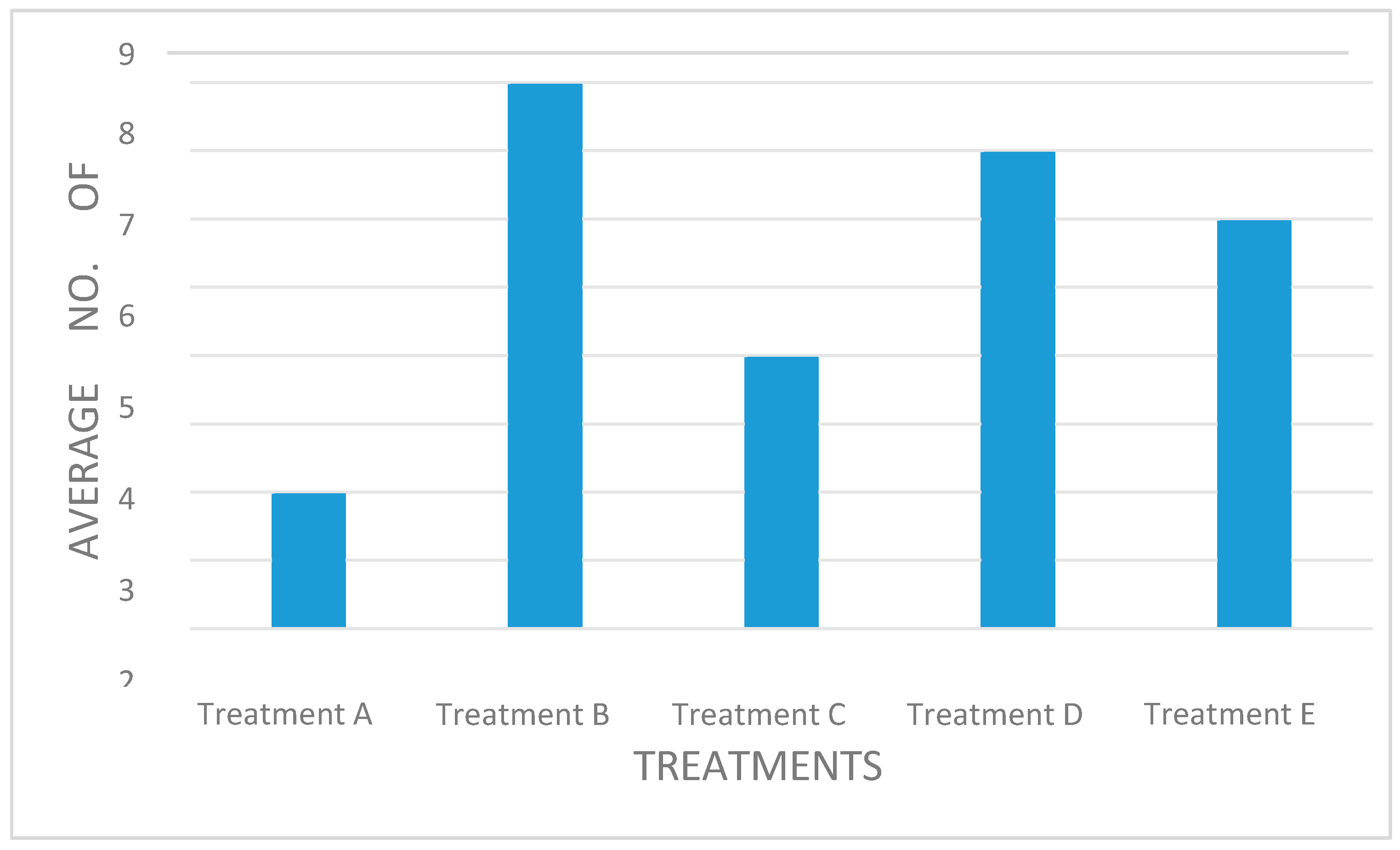 Preprints 153874 g002
