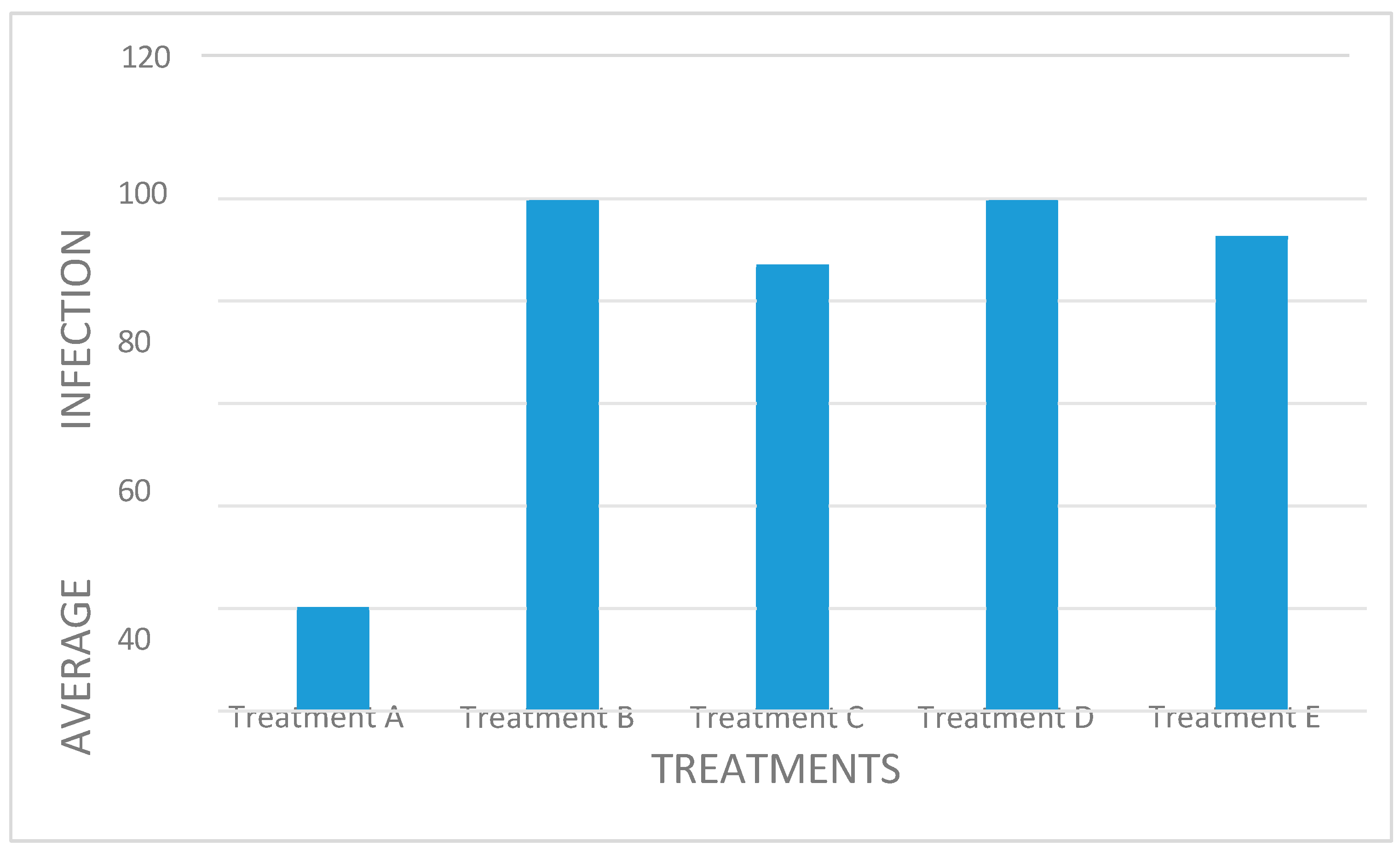 Preprints 153874 g003