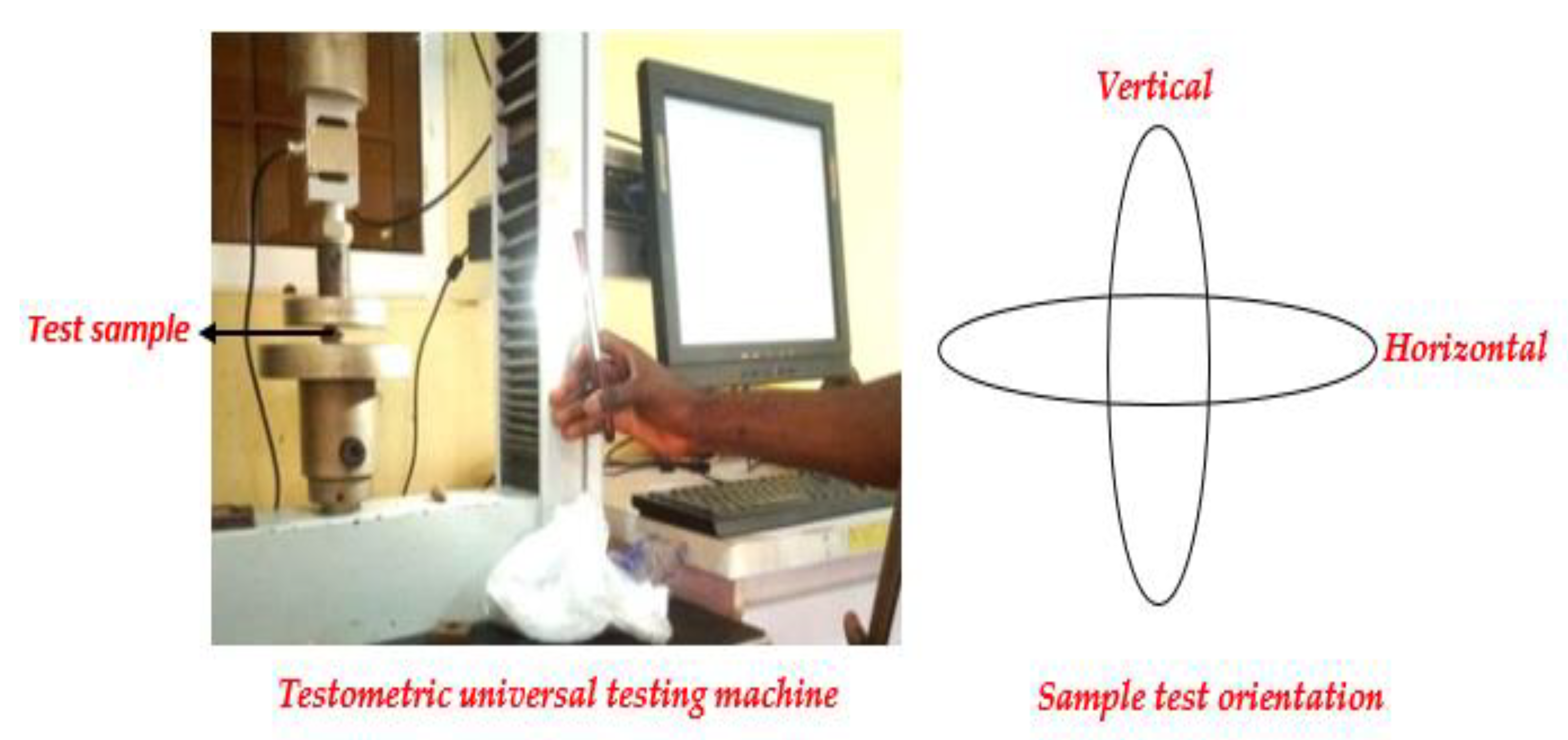 Preprints 149813 g002