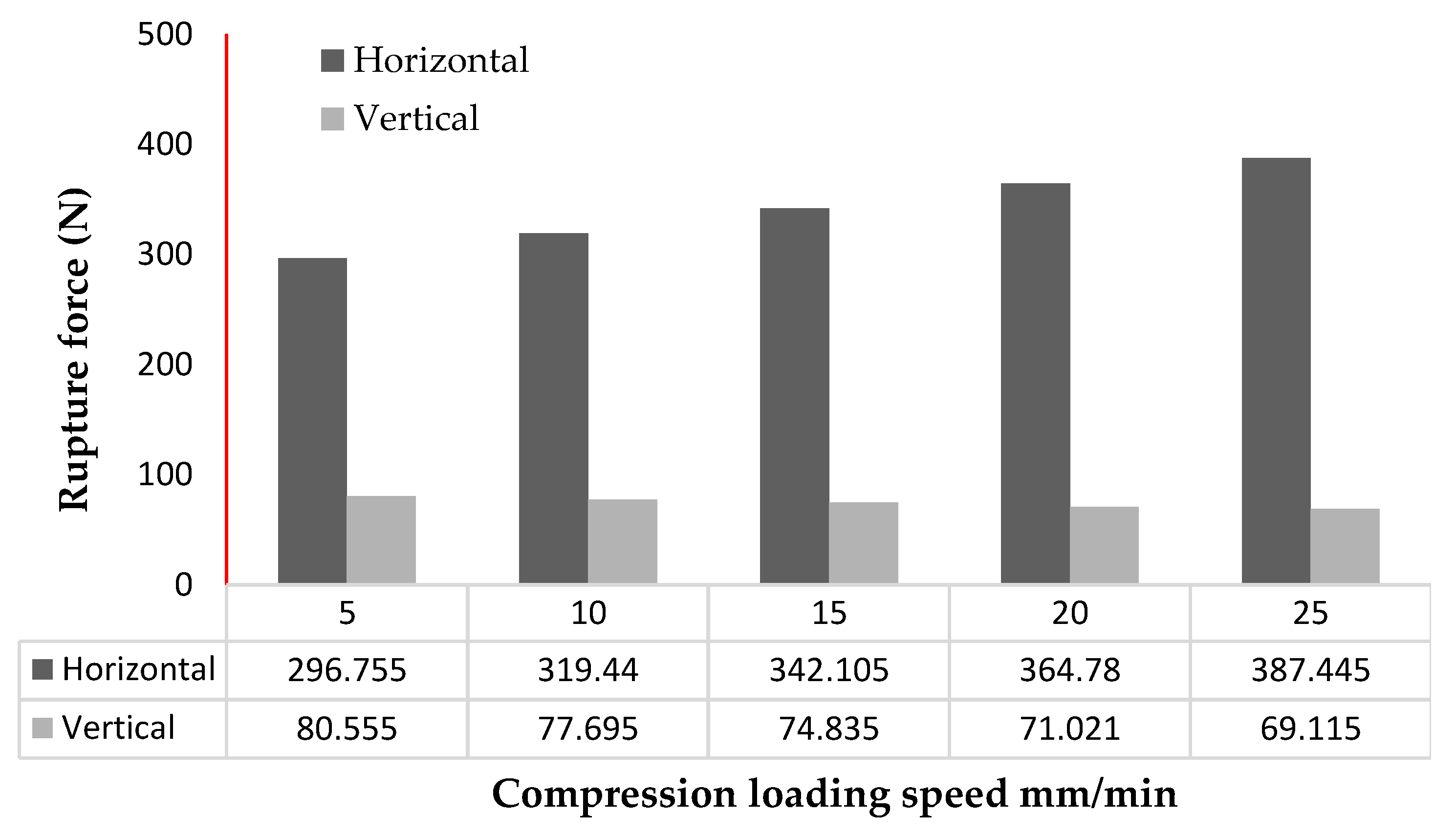 Preprints 149813 g003