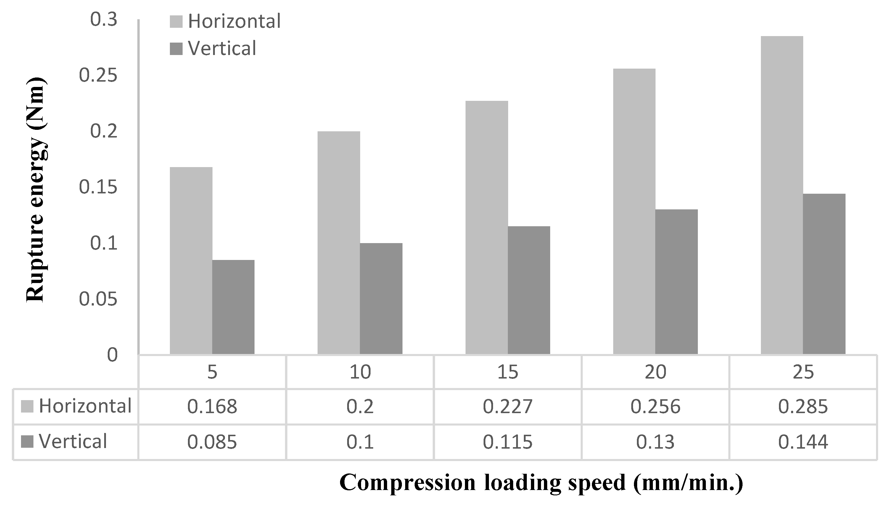 Preprints 149813 g004