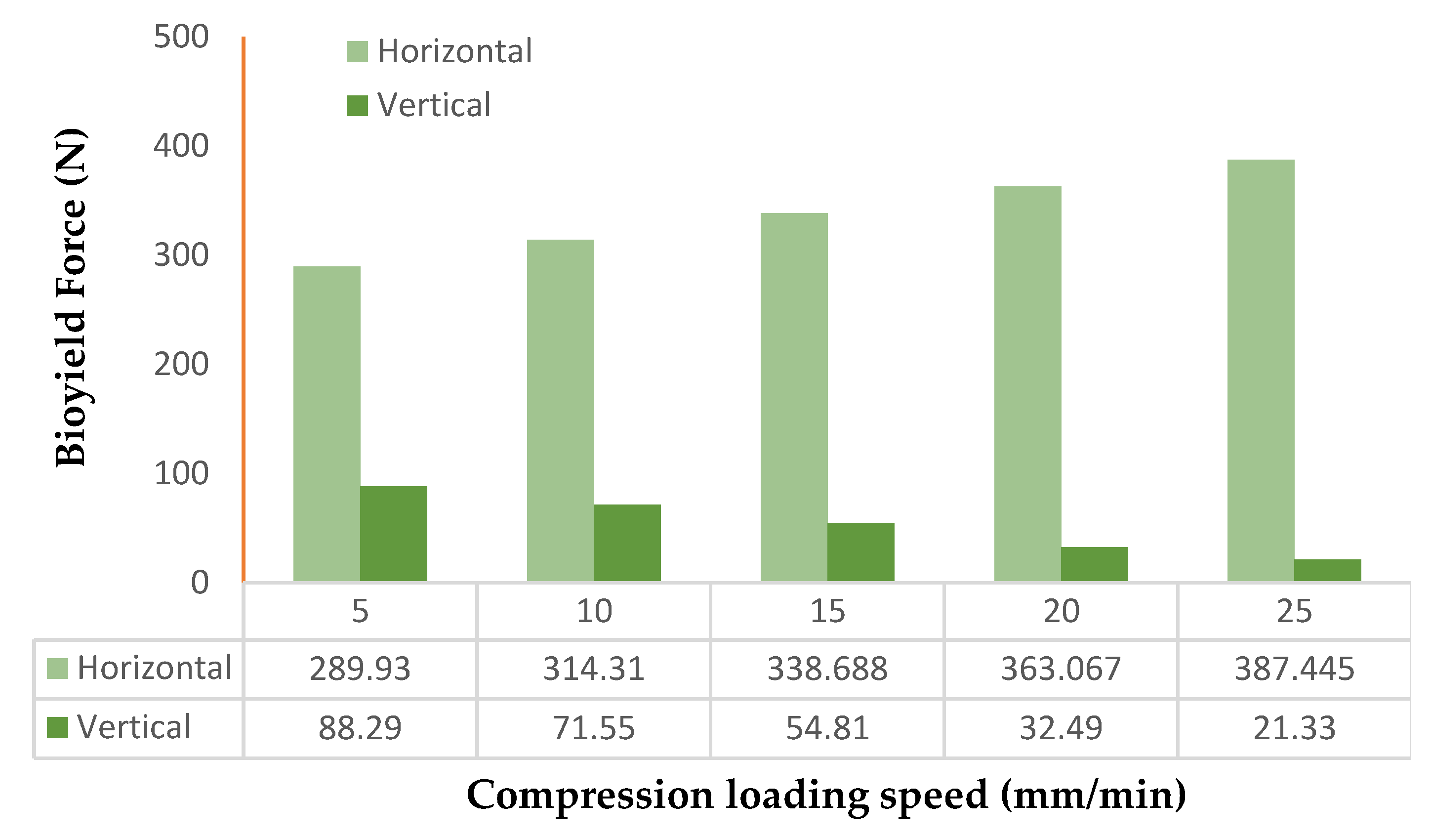 Preprints 149813 g005