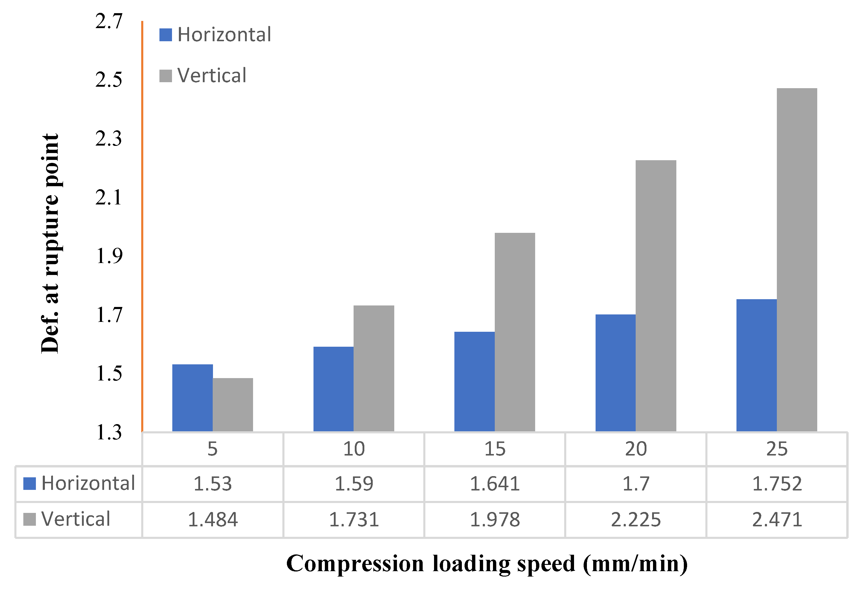 Preprints 149813 g007