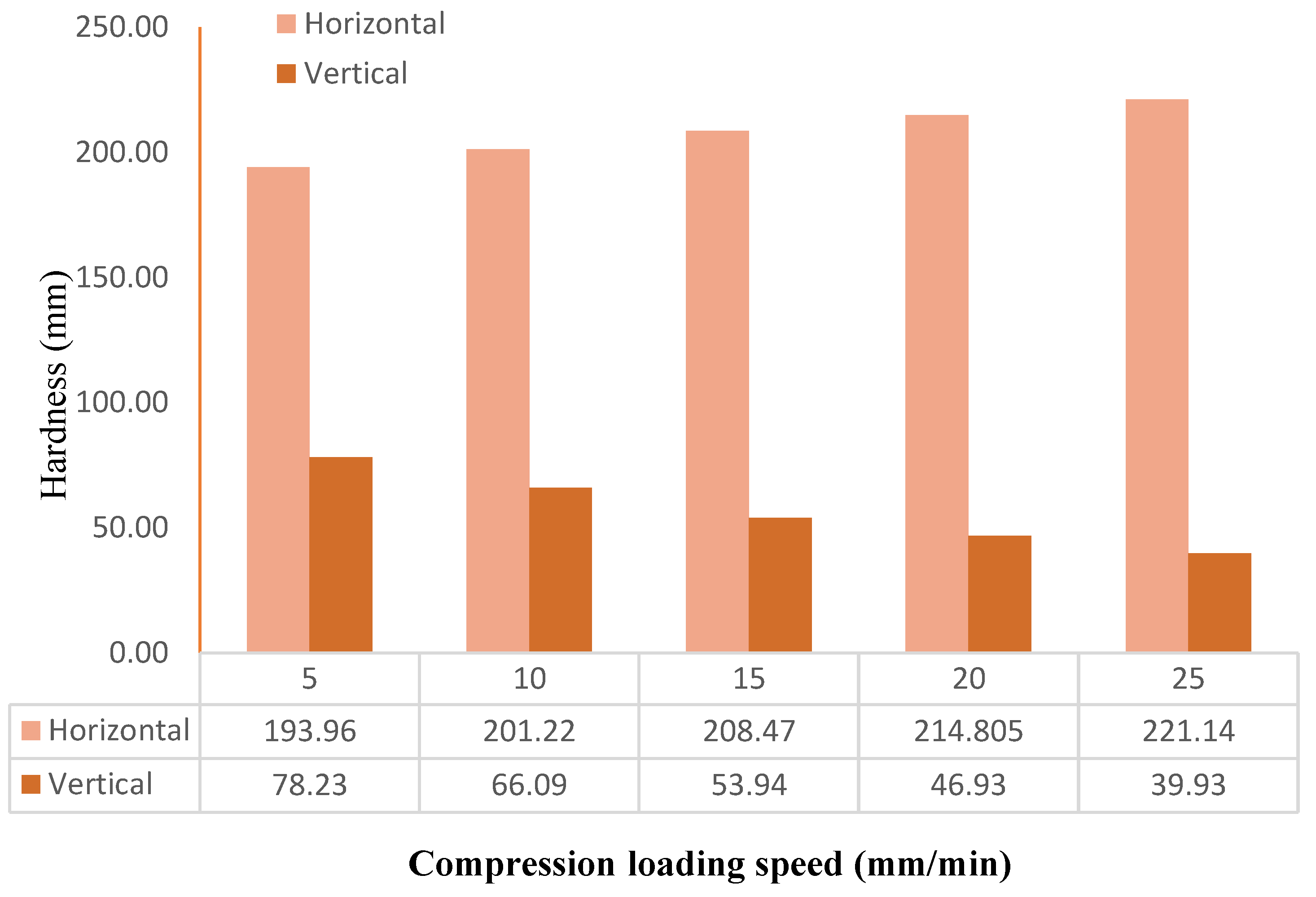 Preprints 149813 g008