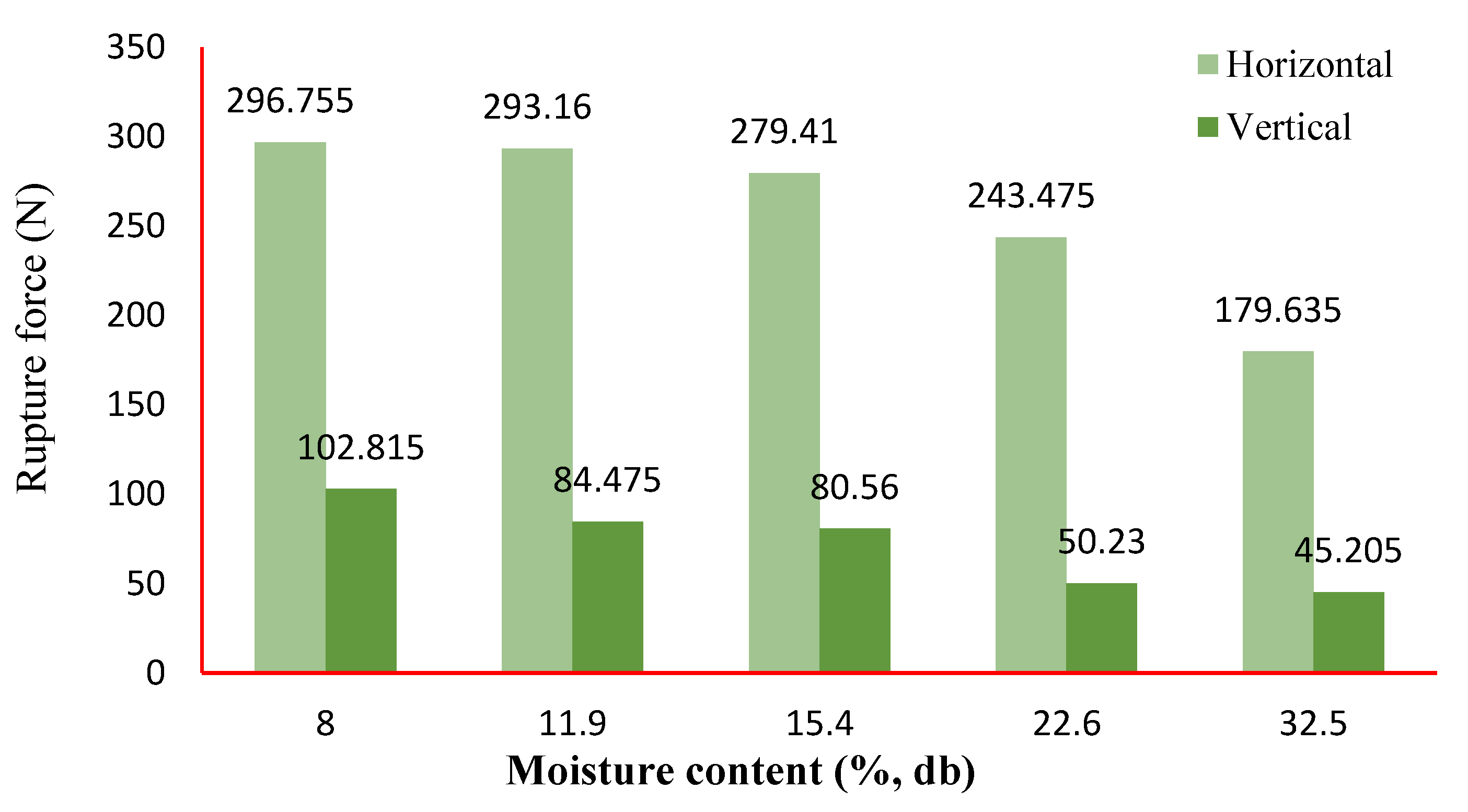 Preprints 149813 g009
