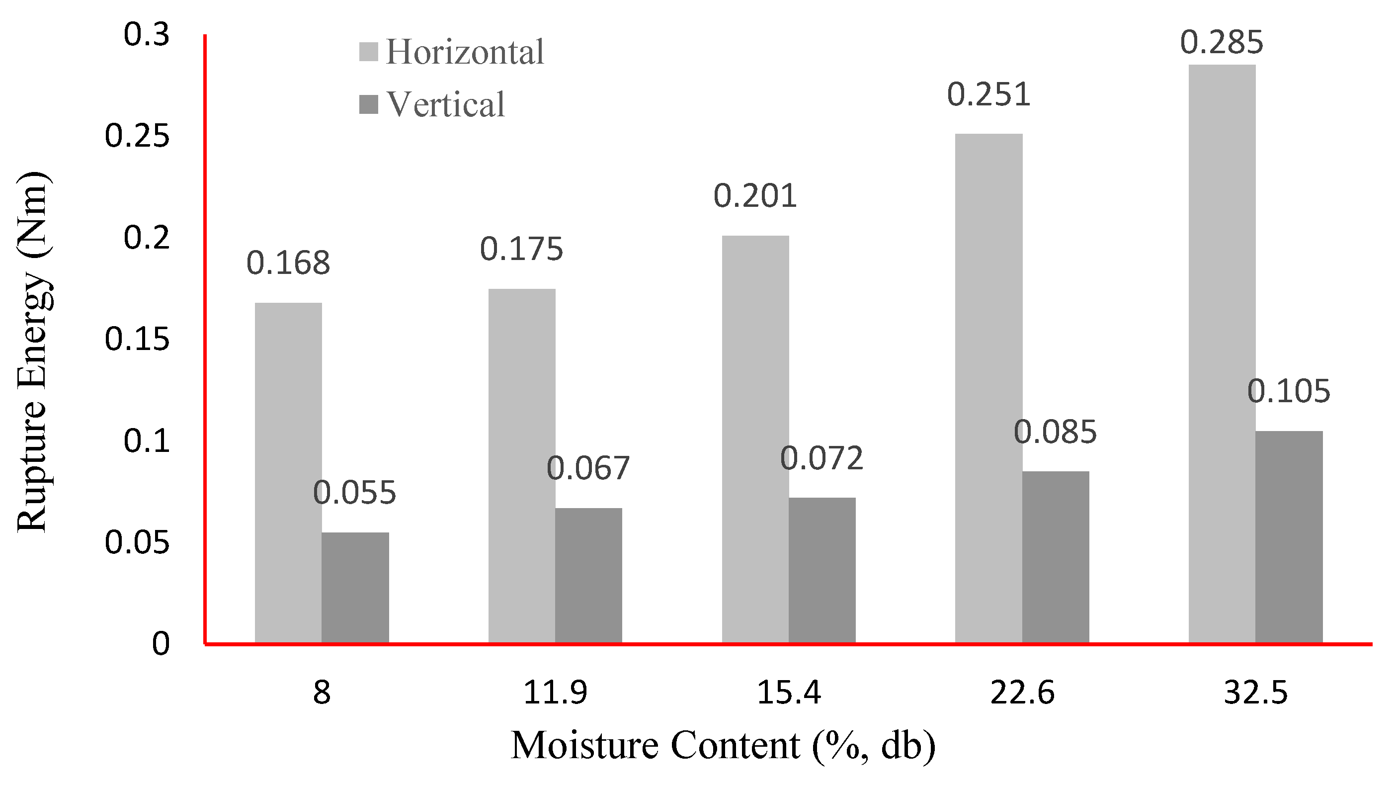 Preprints 149813 g010