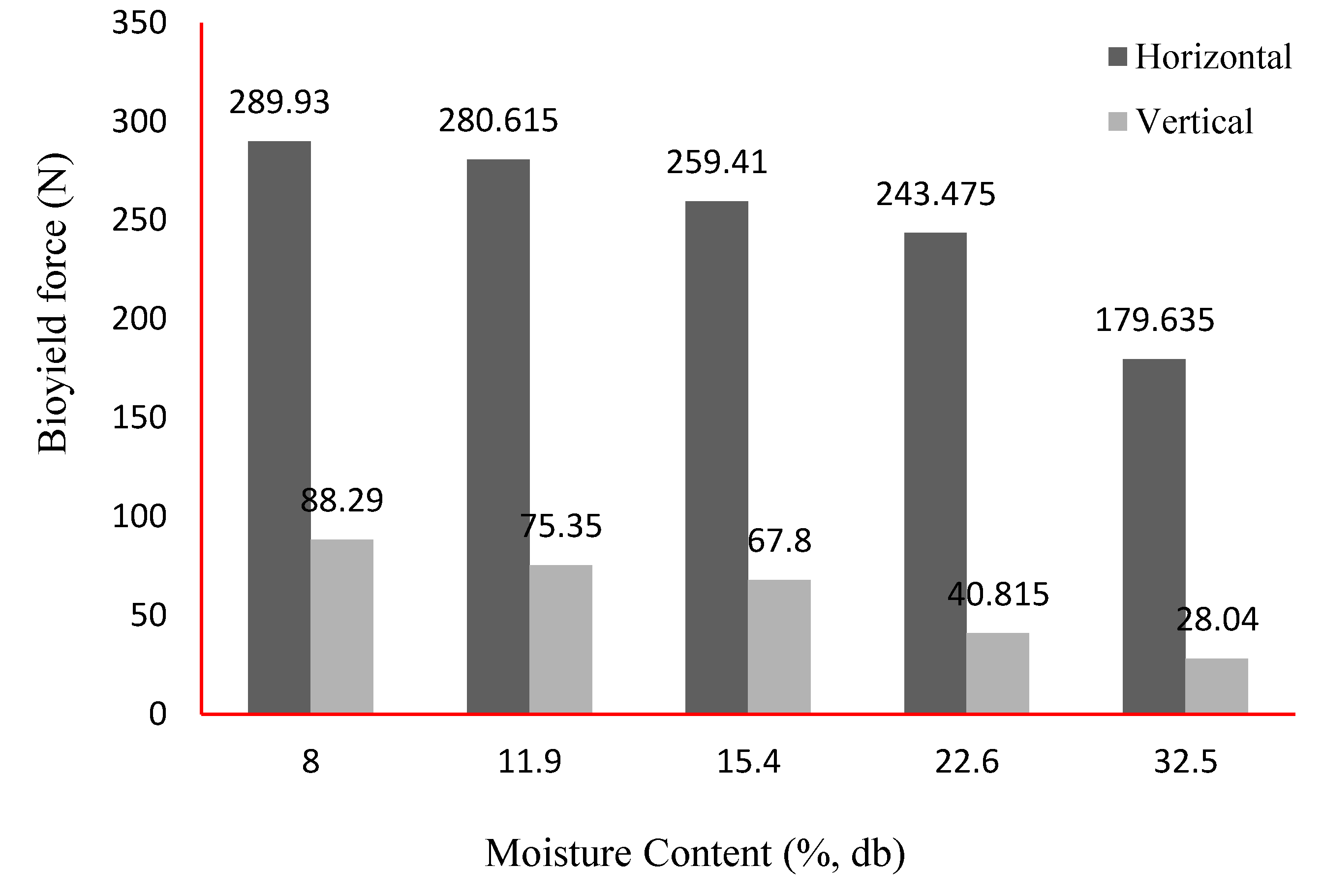 Preprints 149813 g011