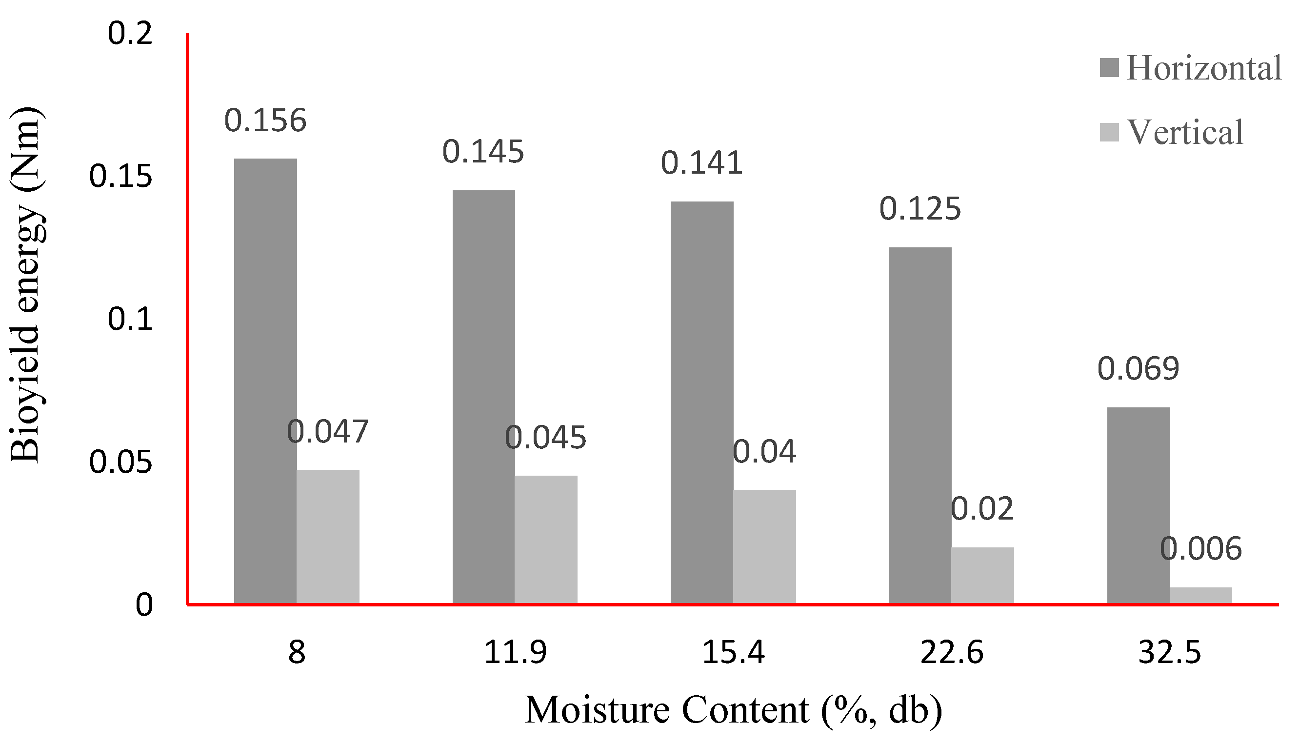 Preprints 149813 g012