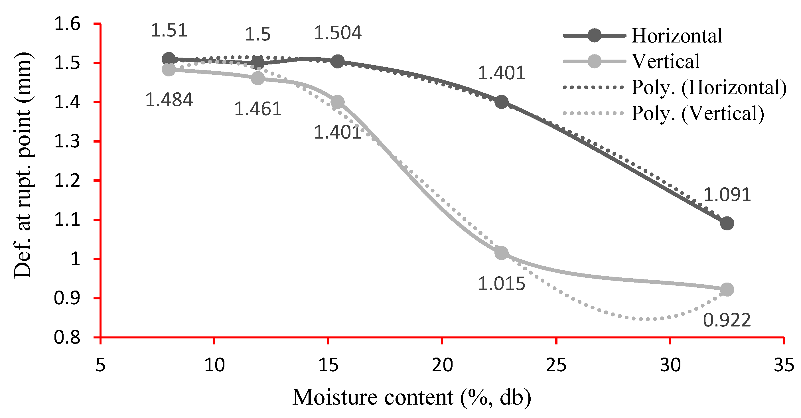 Preprints 149813 g013