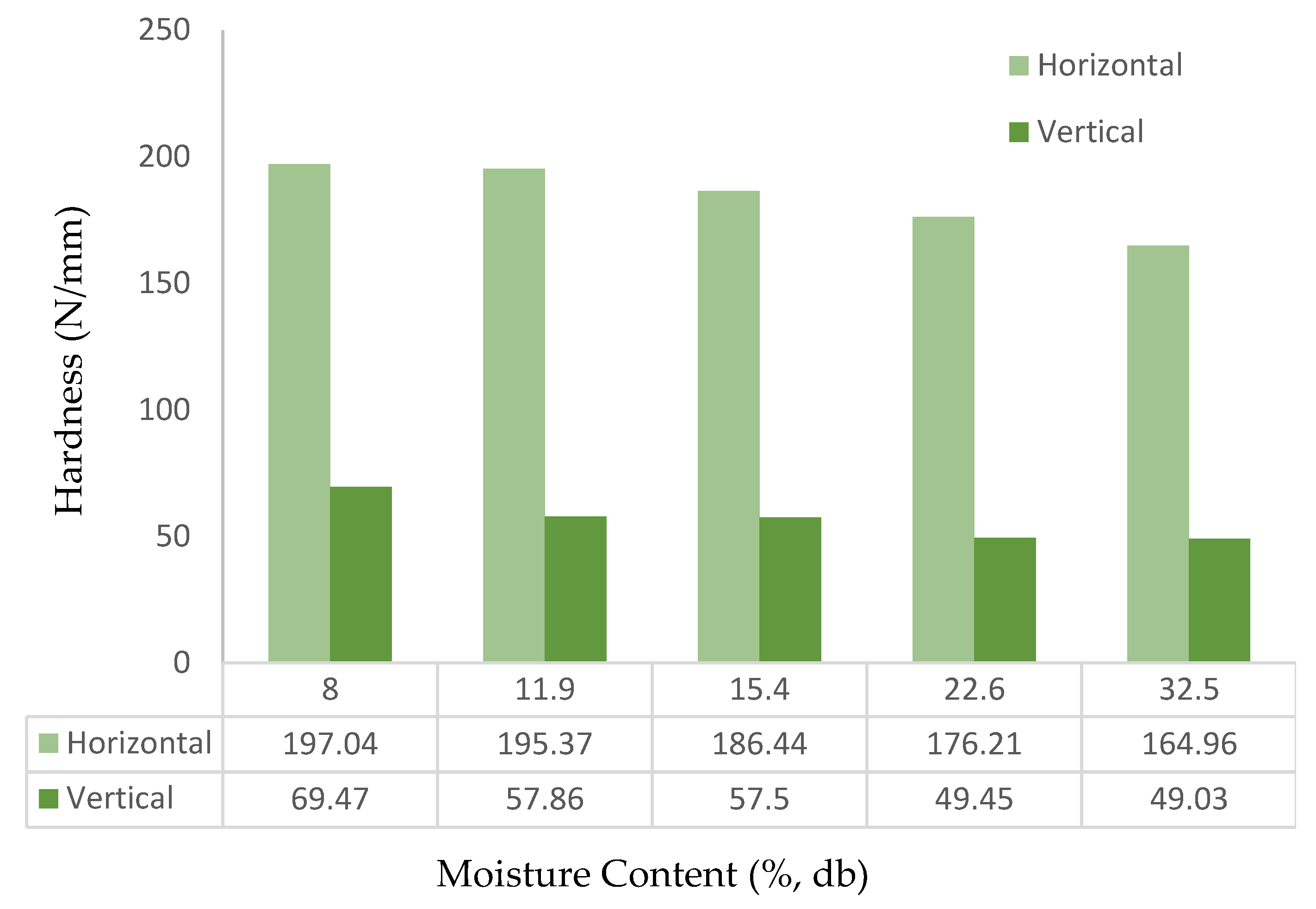 Preprints 149813 g014
