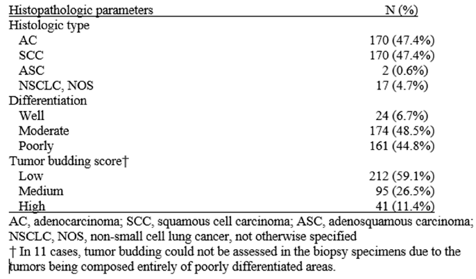 Preprints 233304 i002 Preprints 233304 i002