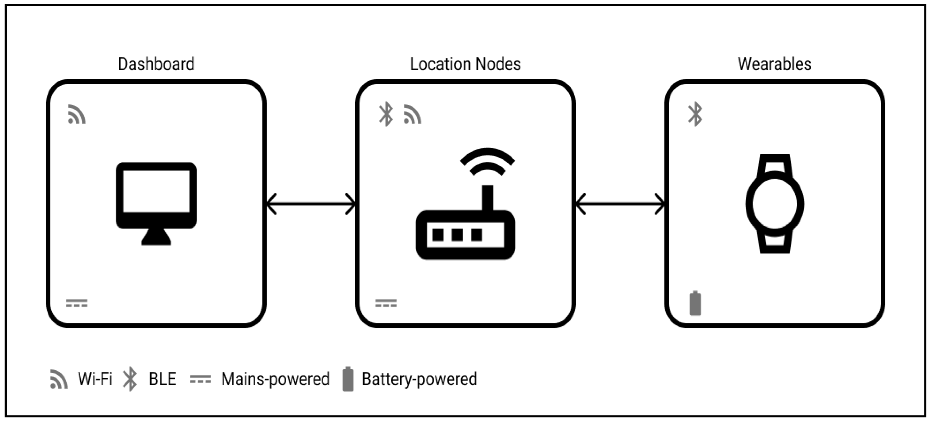 Preprints 86423 g002