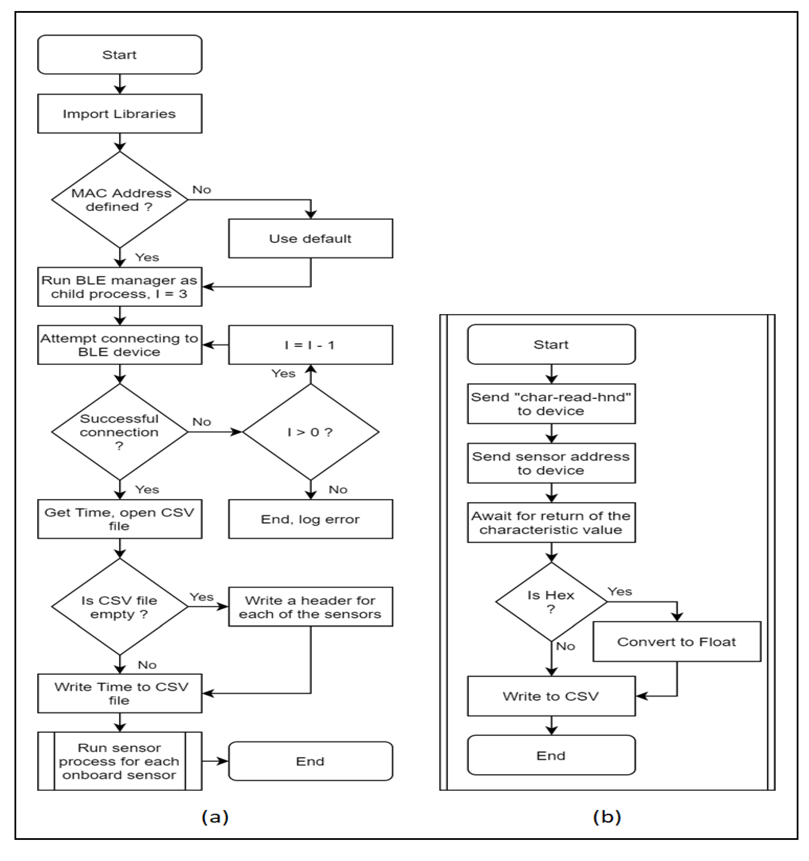 Preprints 86423 g003