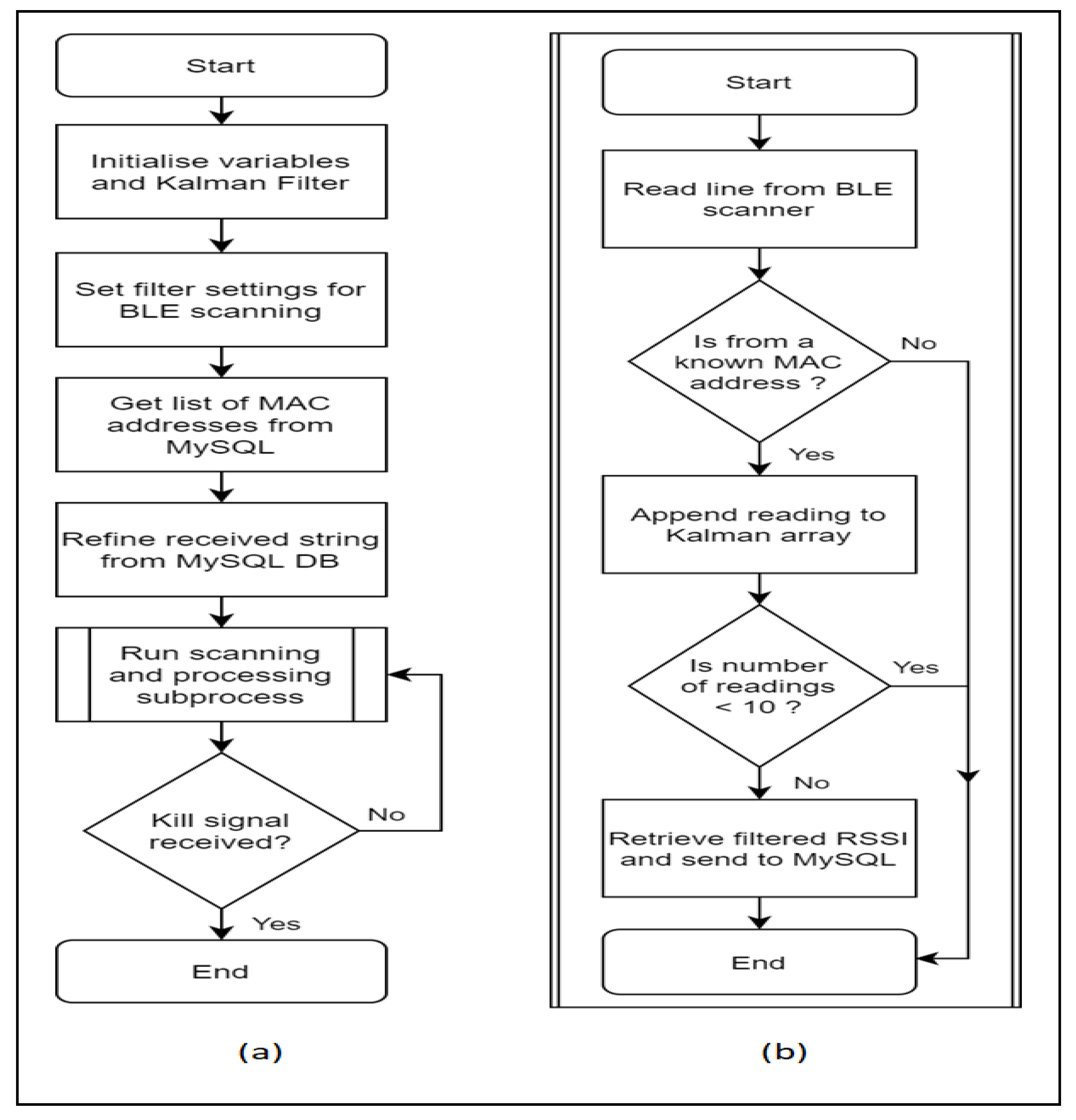 Preprints 86423 g004
