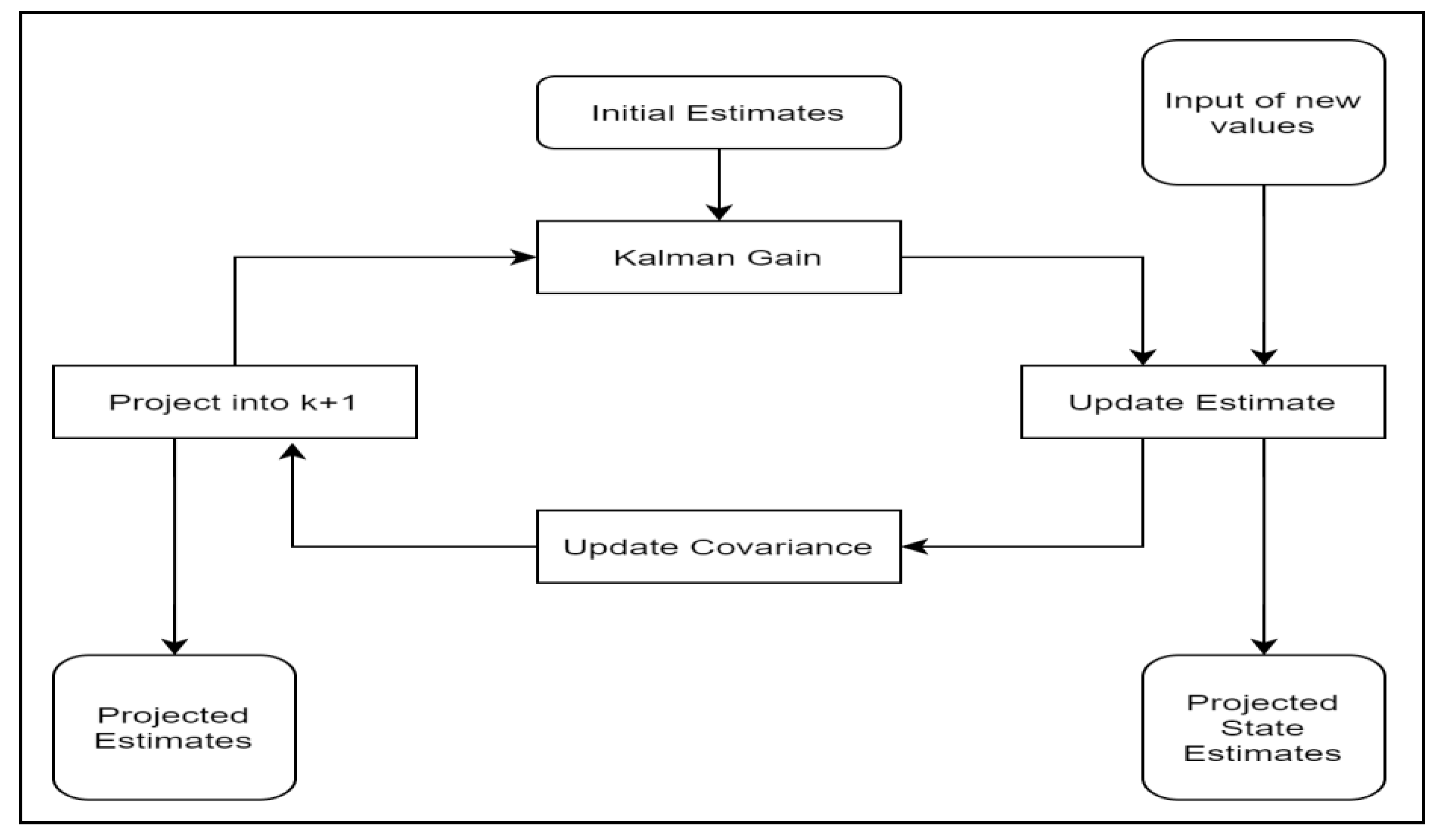 Preprints 86423 g005