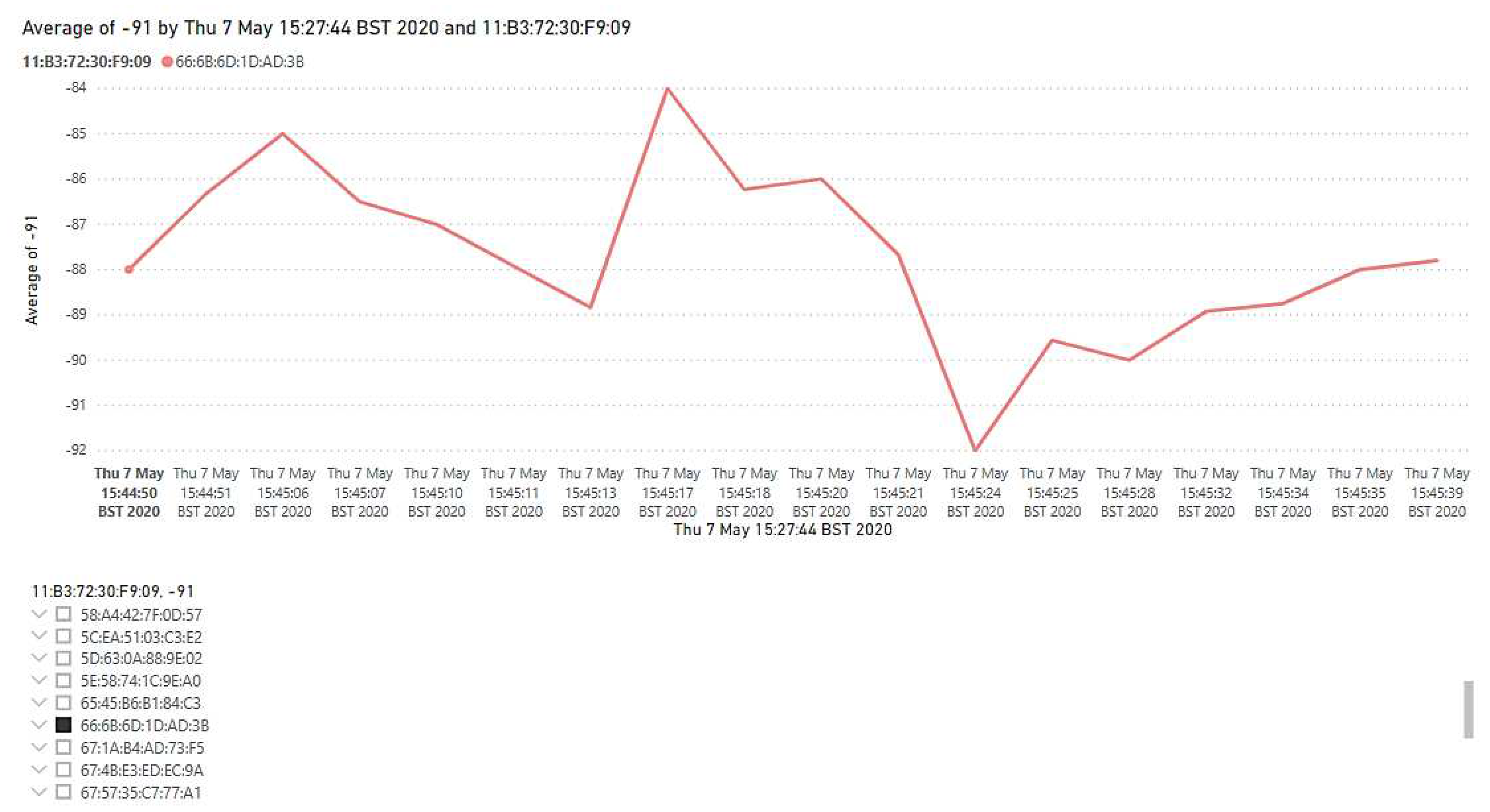 Preprints 86423 g007