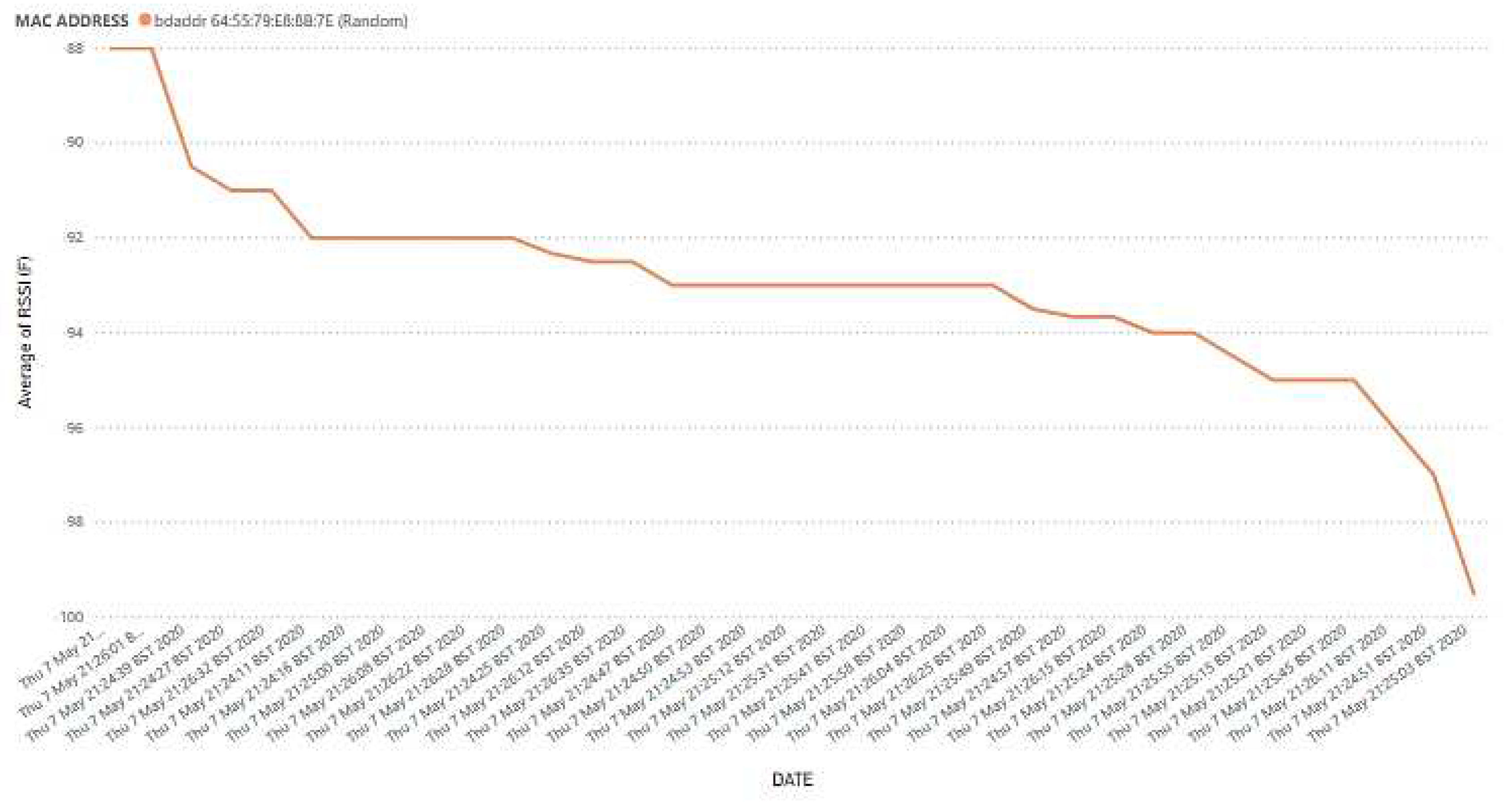 Preprints 86423 g010