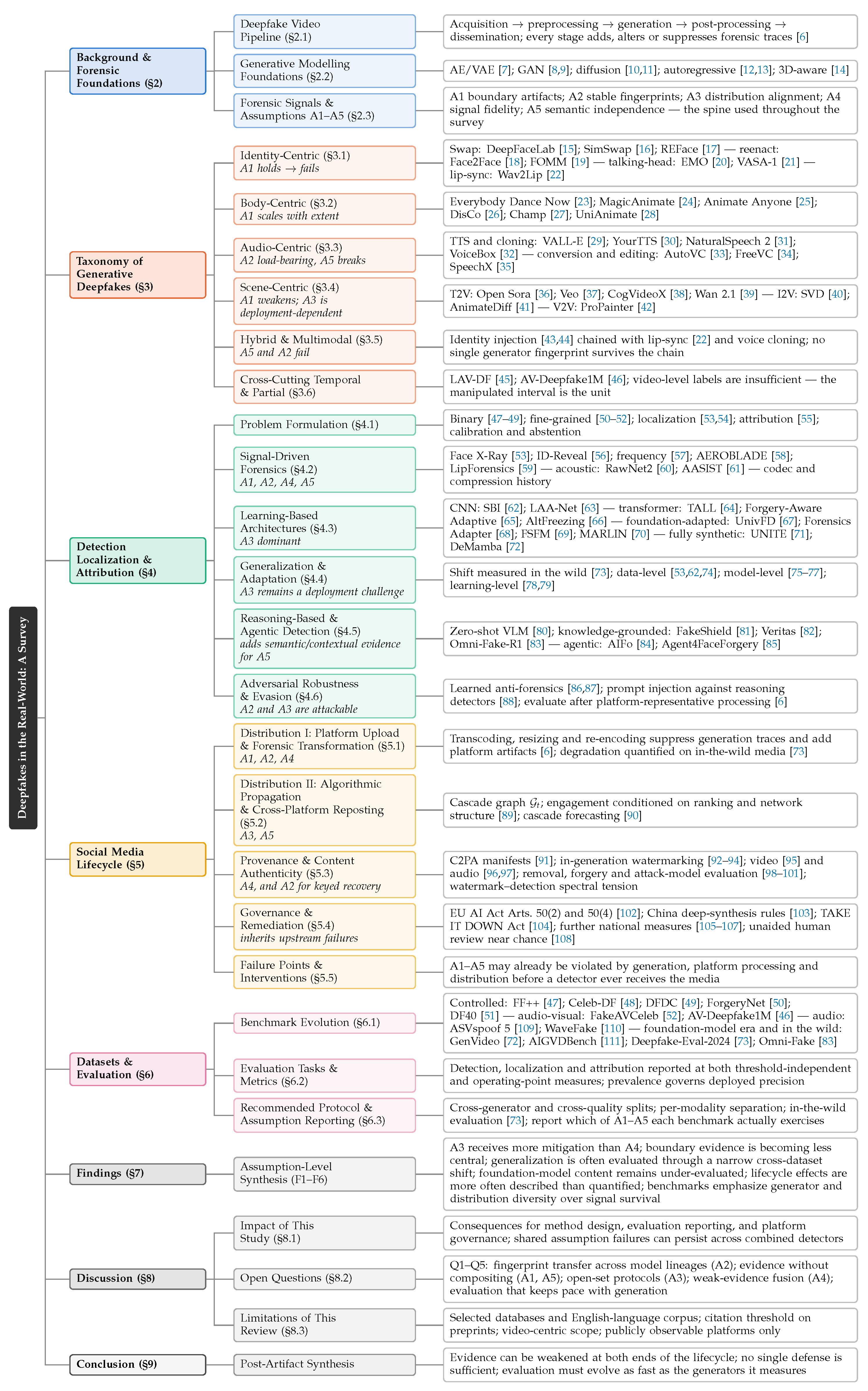 Preprints 230104 g001