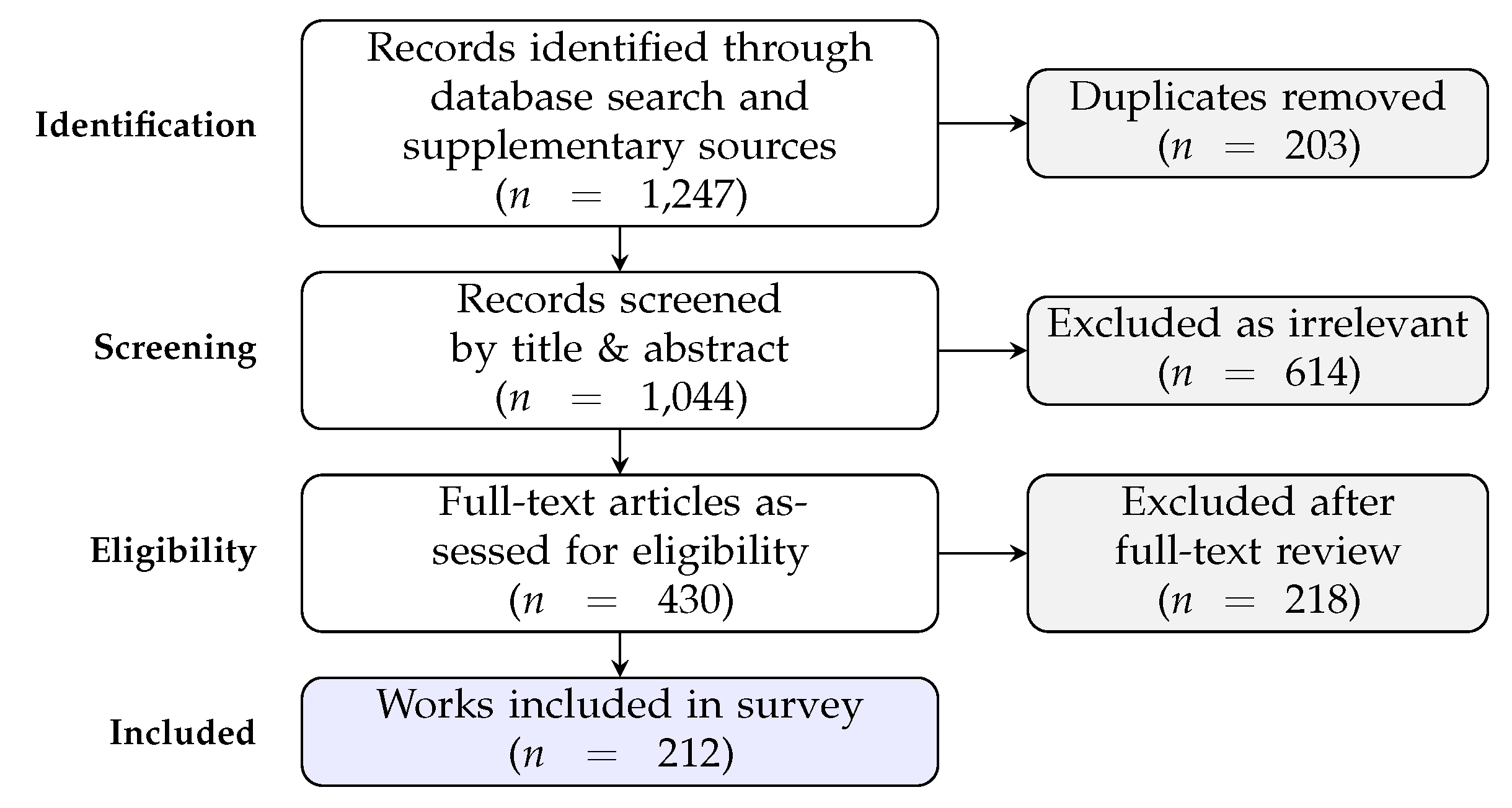 Preprints 230104 g002