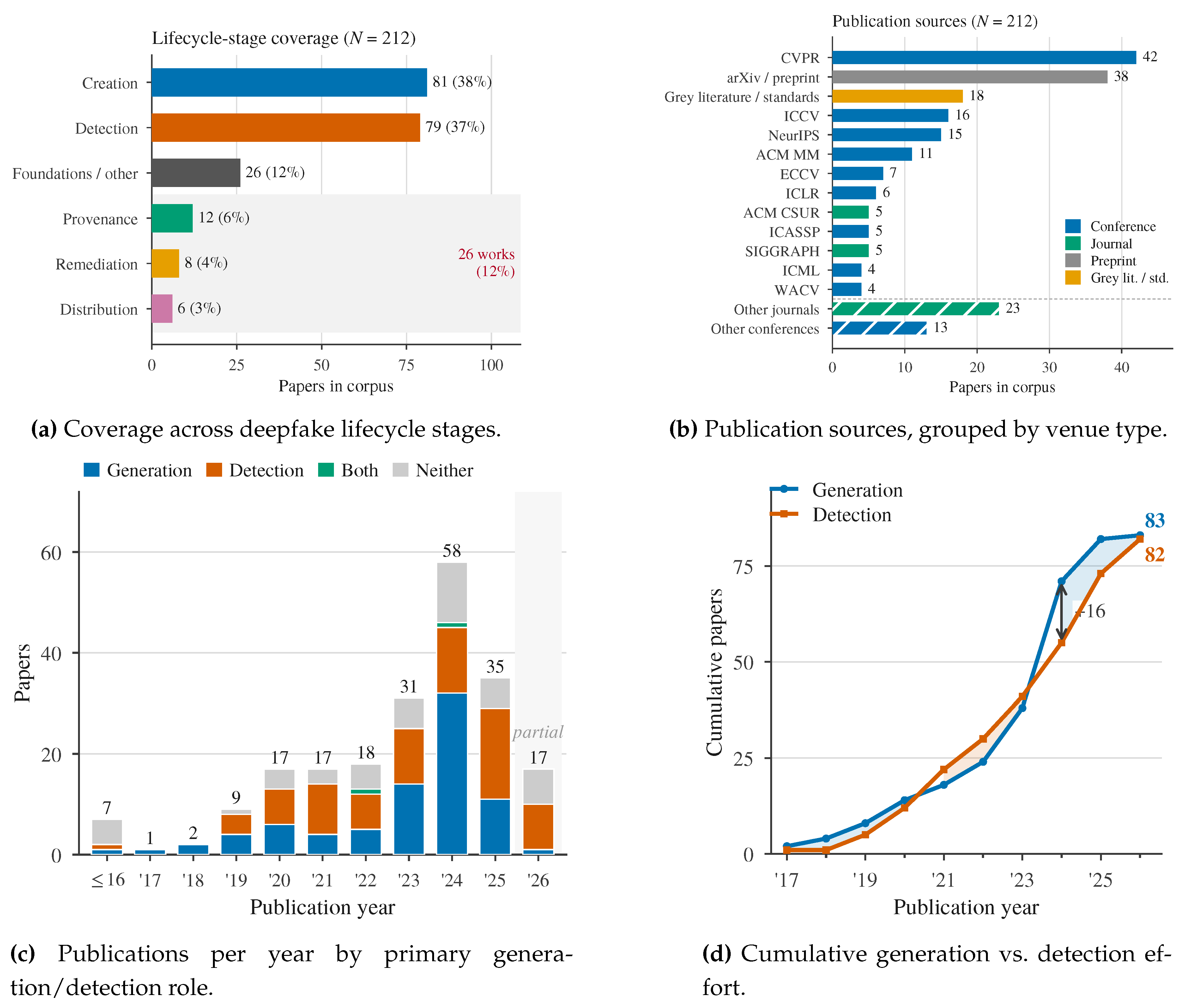 Preprints 230104 g003