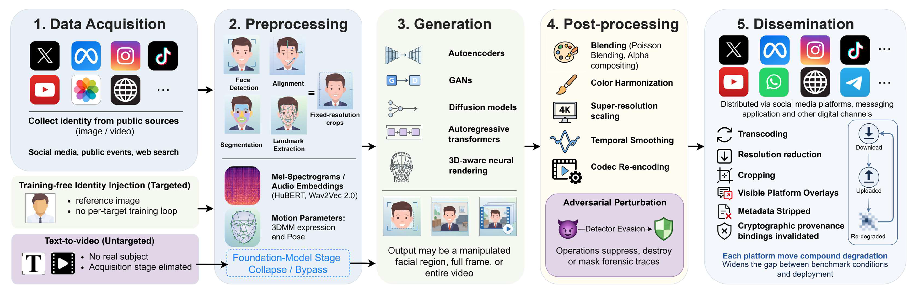 Preprints 230104 g004