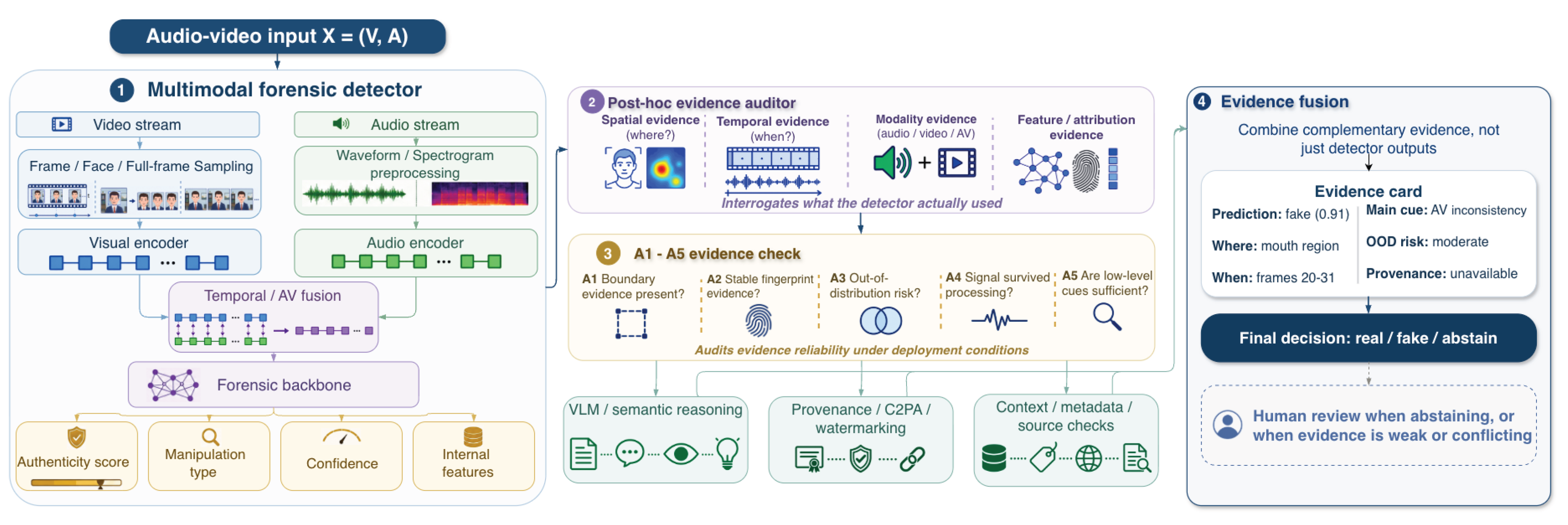 Preprints 230104 g006