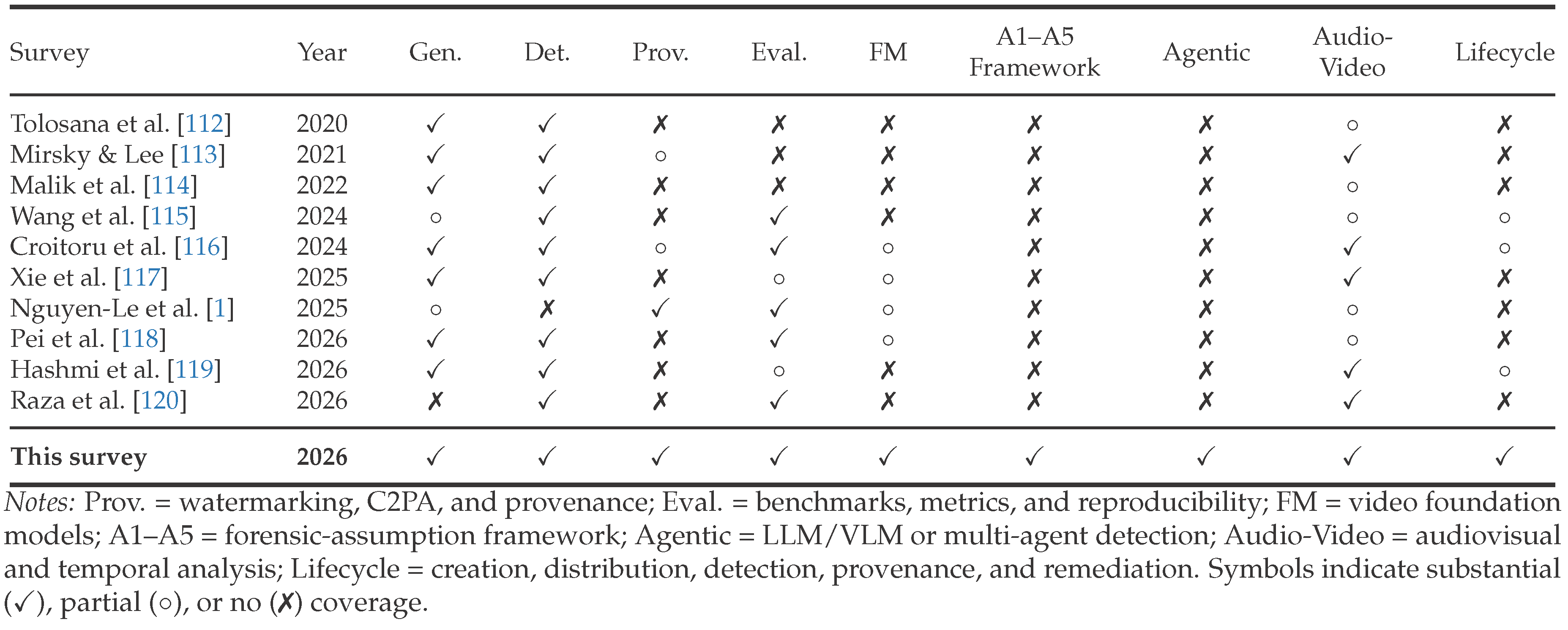 Preprints 230104 i001