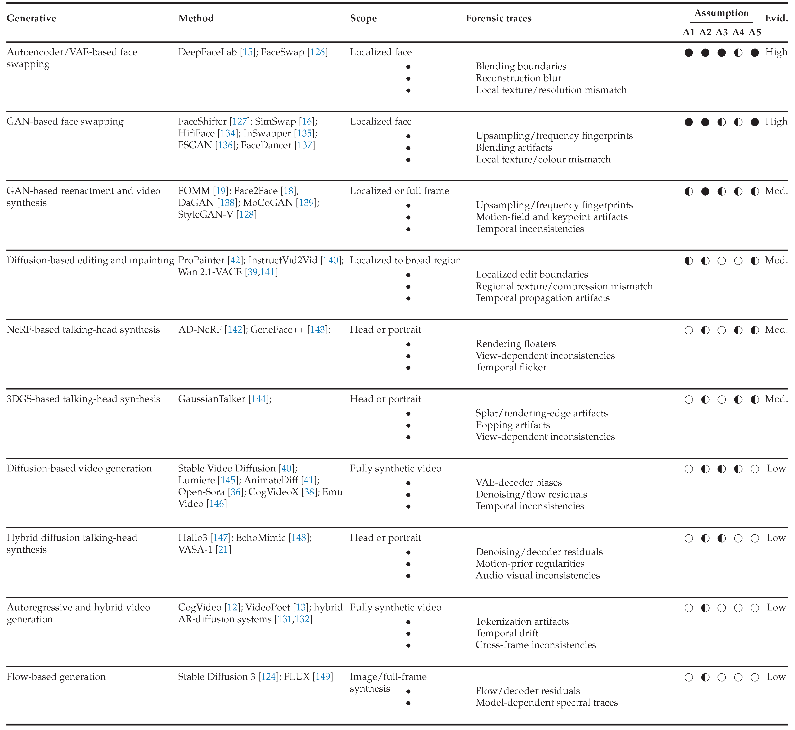 Preprints 230104 i002