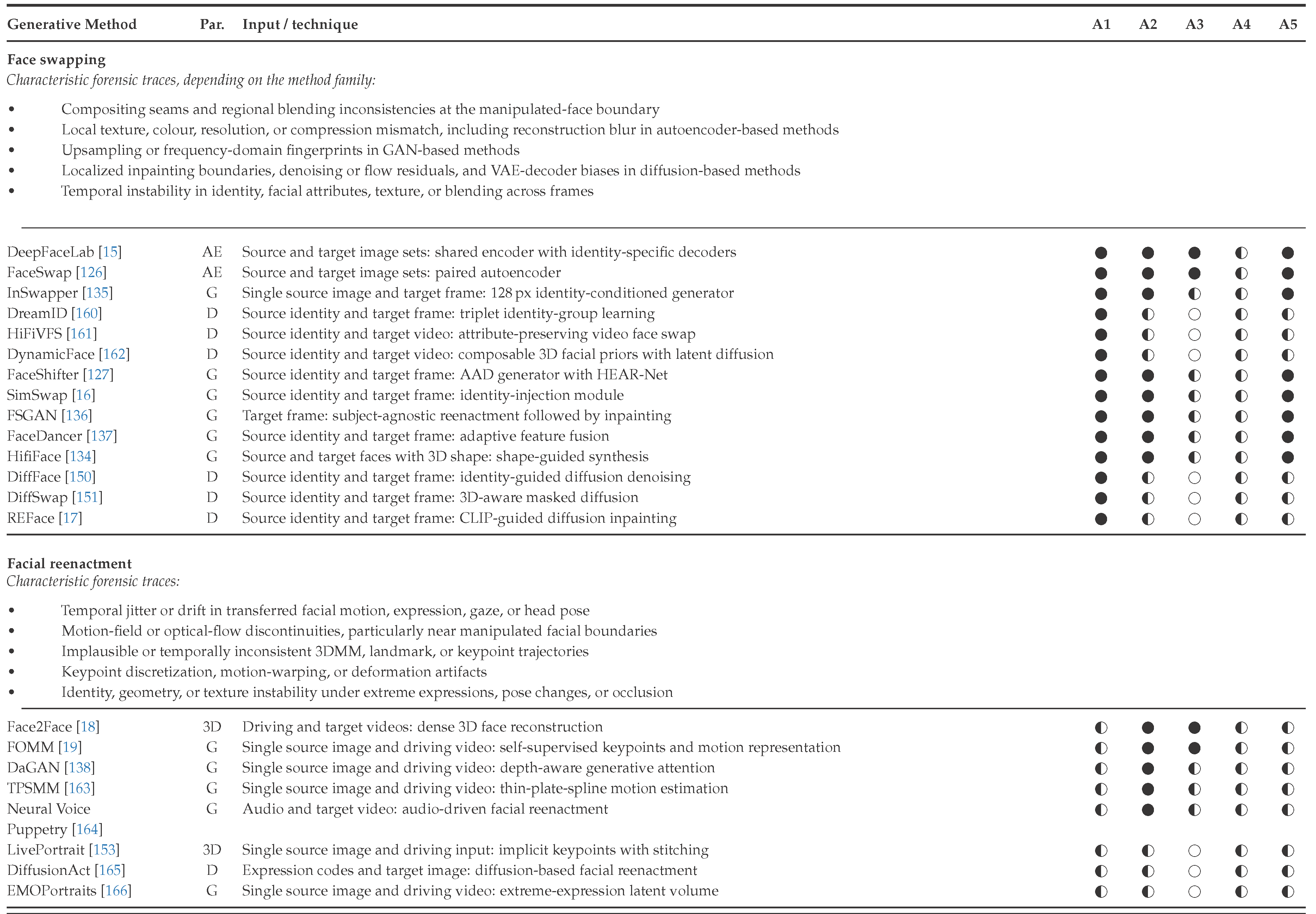 Preprints 230104 i003a