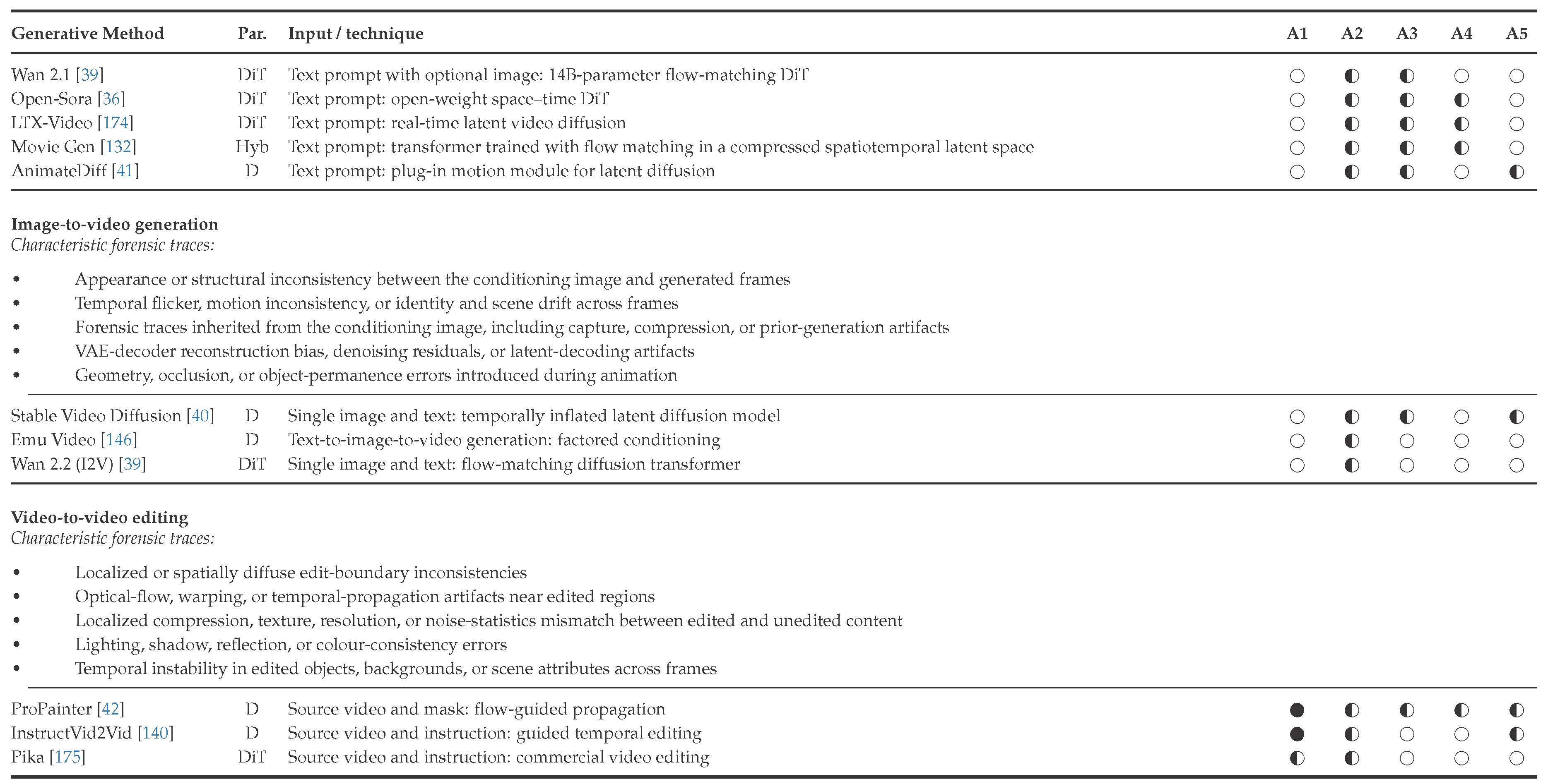 Preprints 230104 i003c