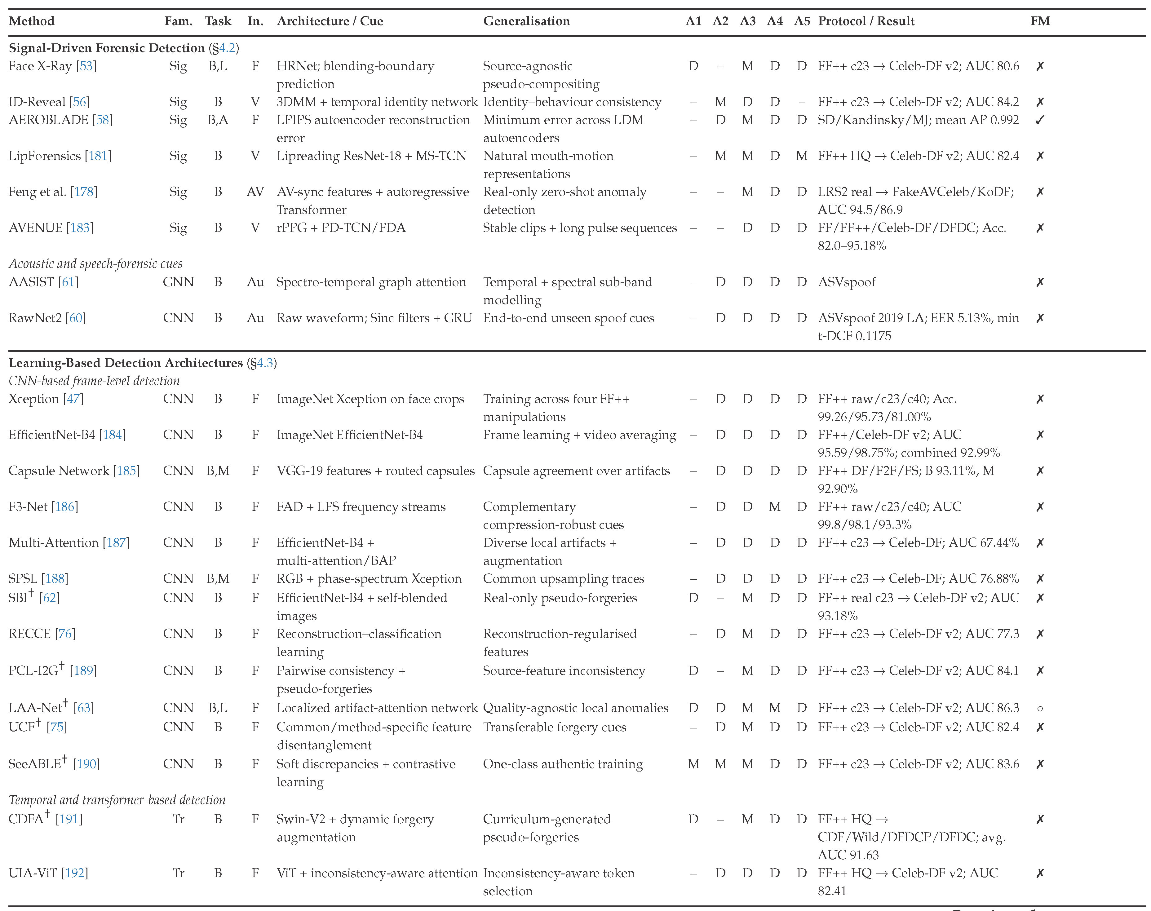 Preprints 230104 i004a
