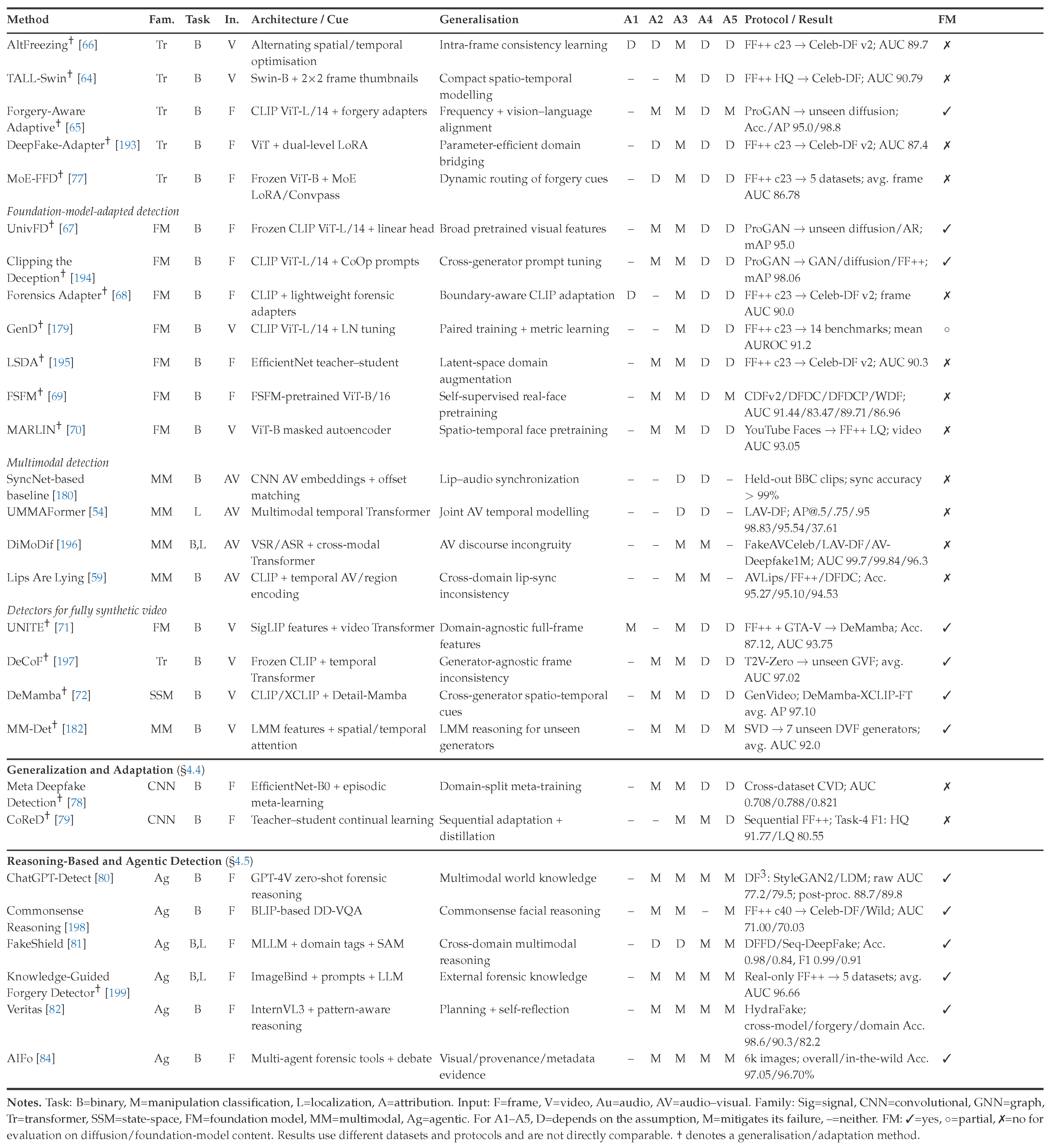 Preprints 230104 i004b