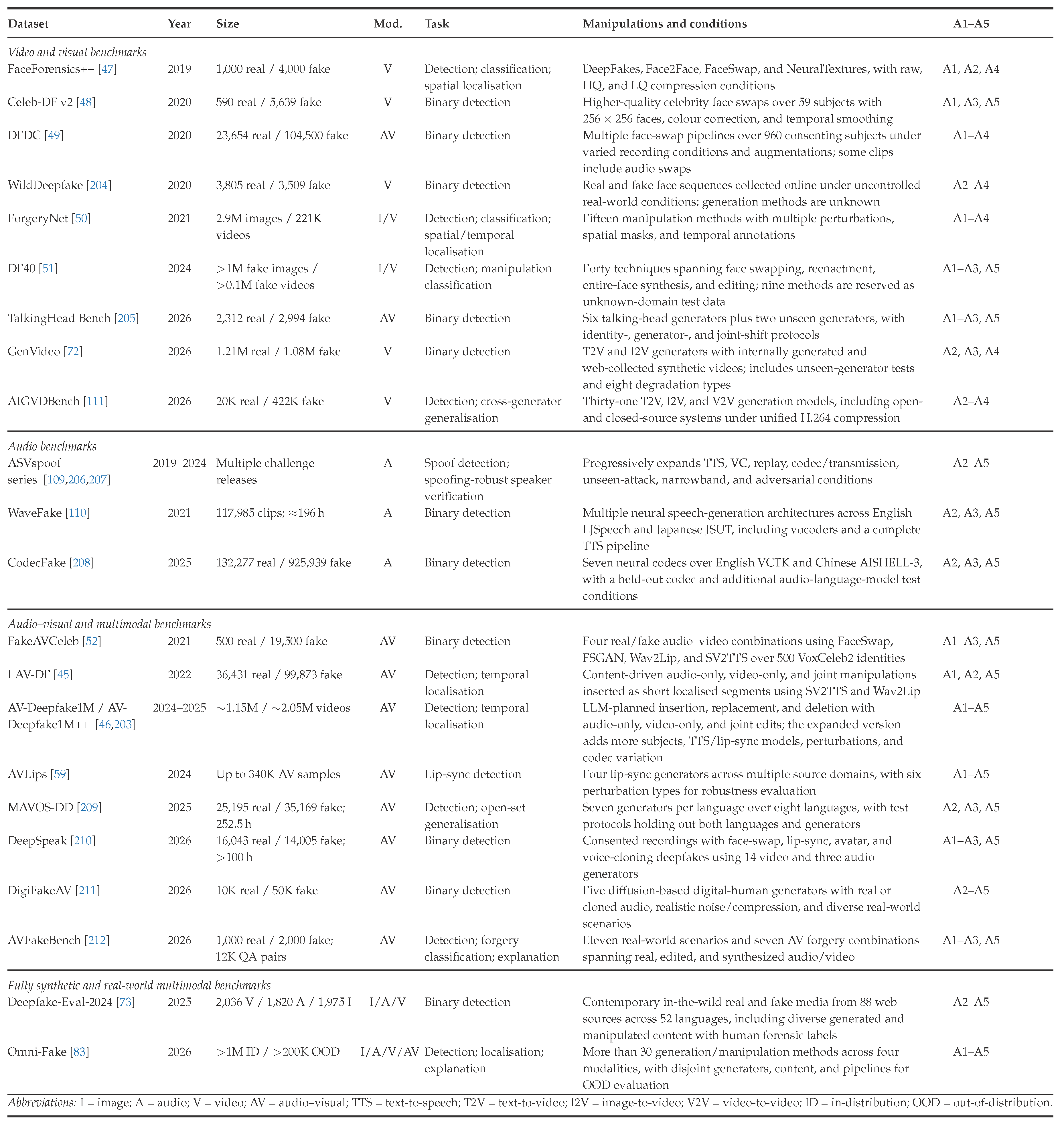 Preprints 230104 i005