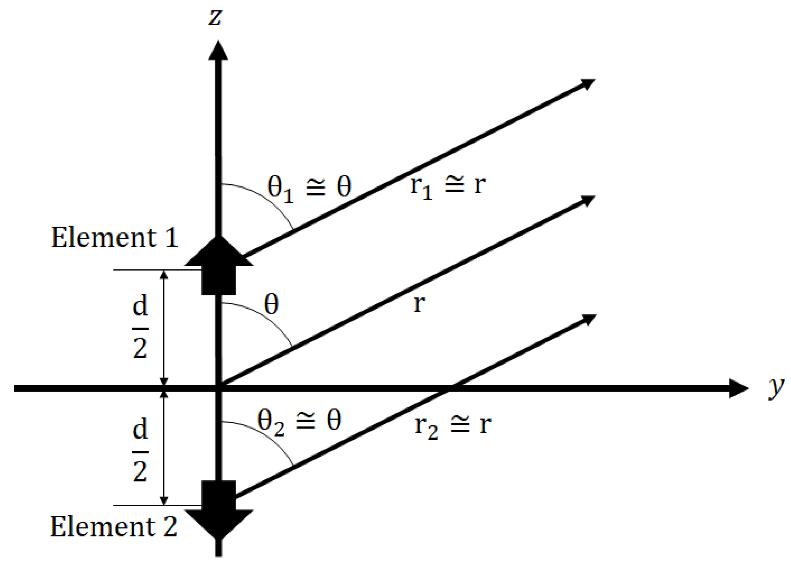 Preprints 74661 g004