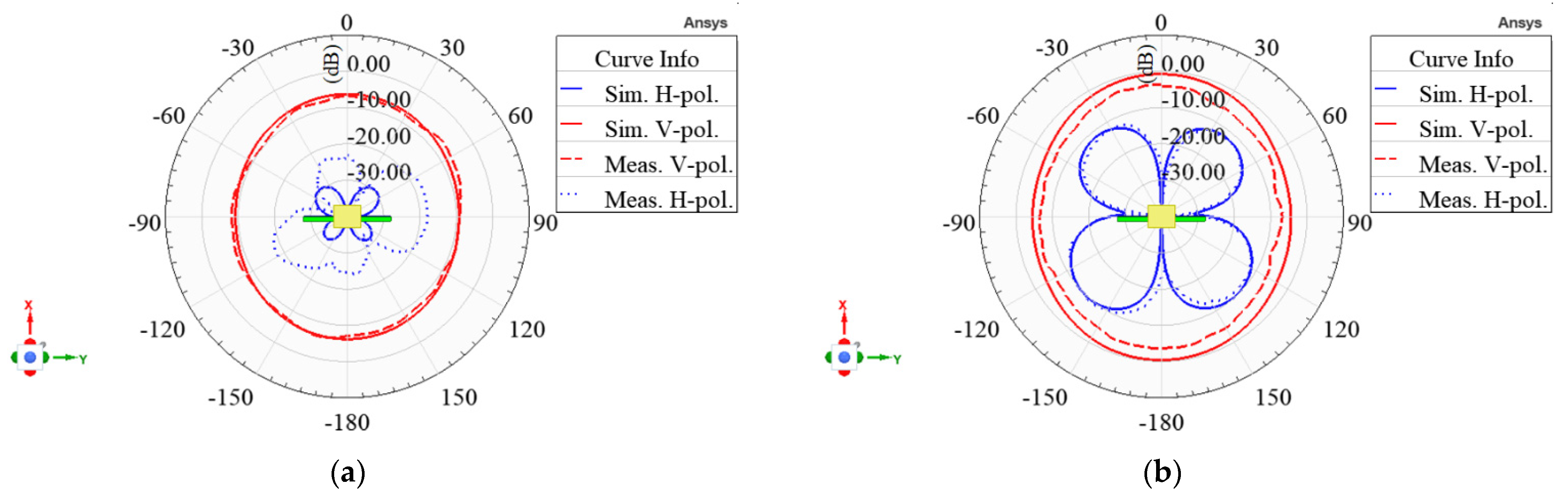 Preprints 74661 g013