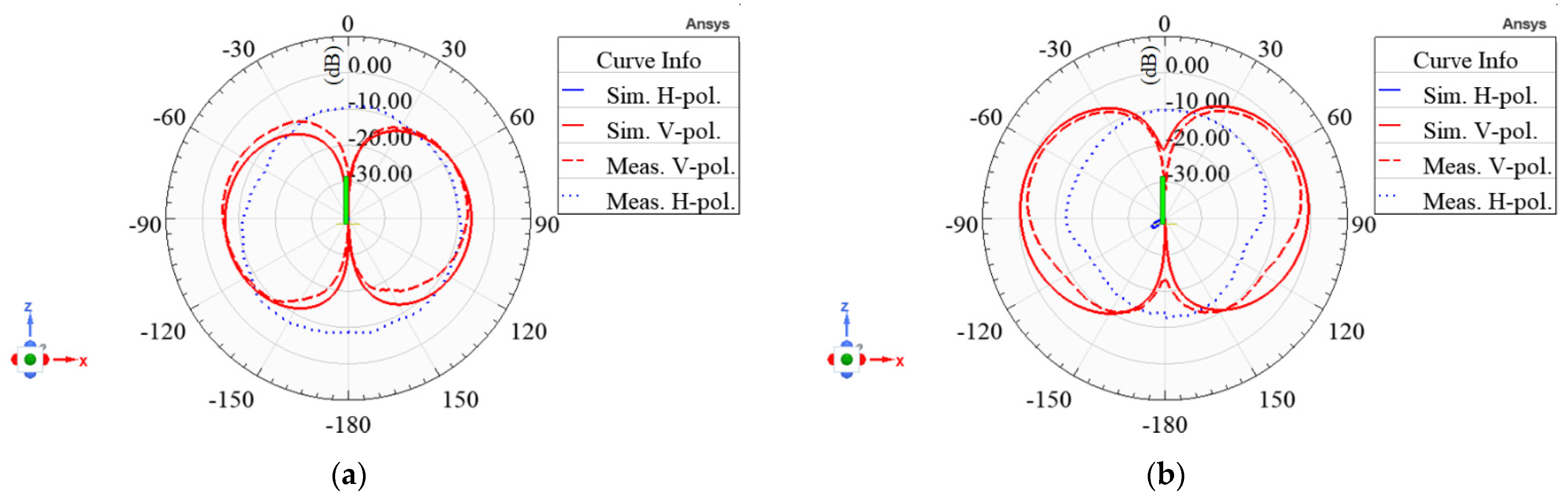 Preprints 74661 g014