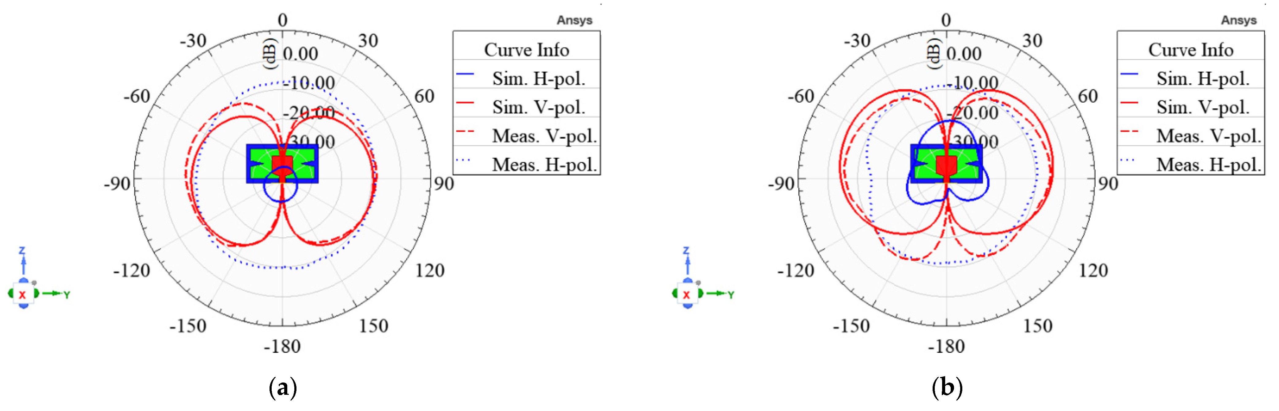 Preprints 74661 g015