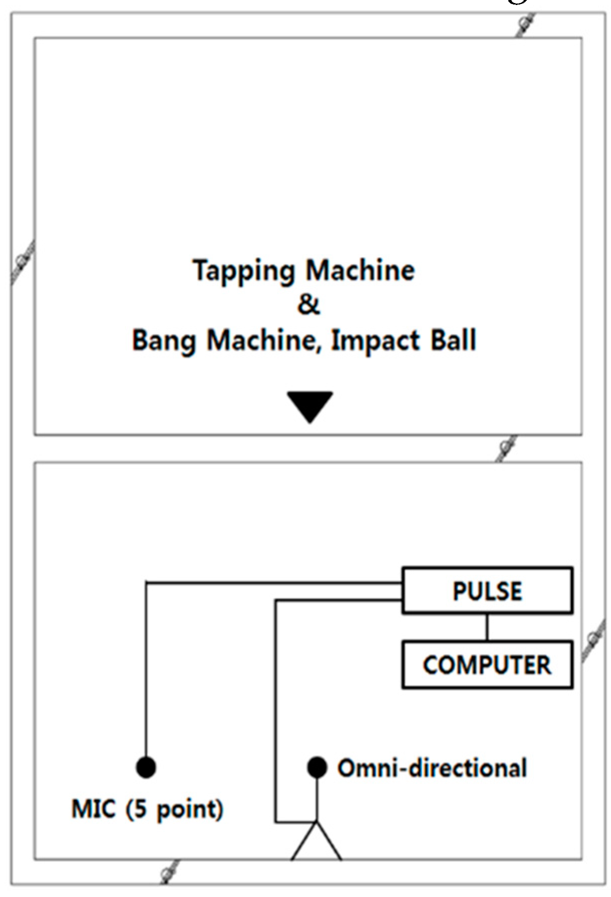 Preprints 155029 g001