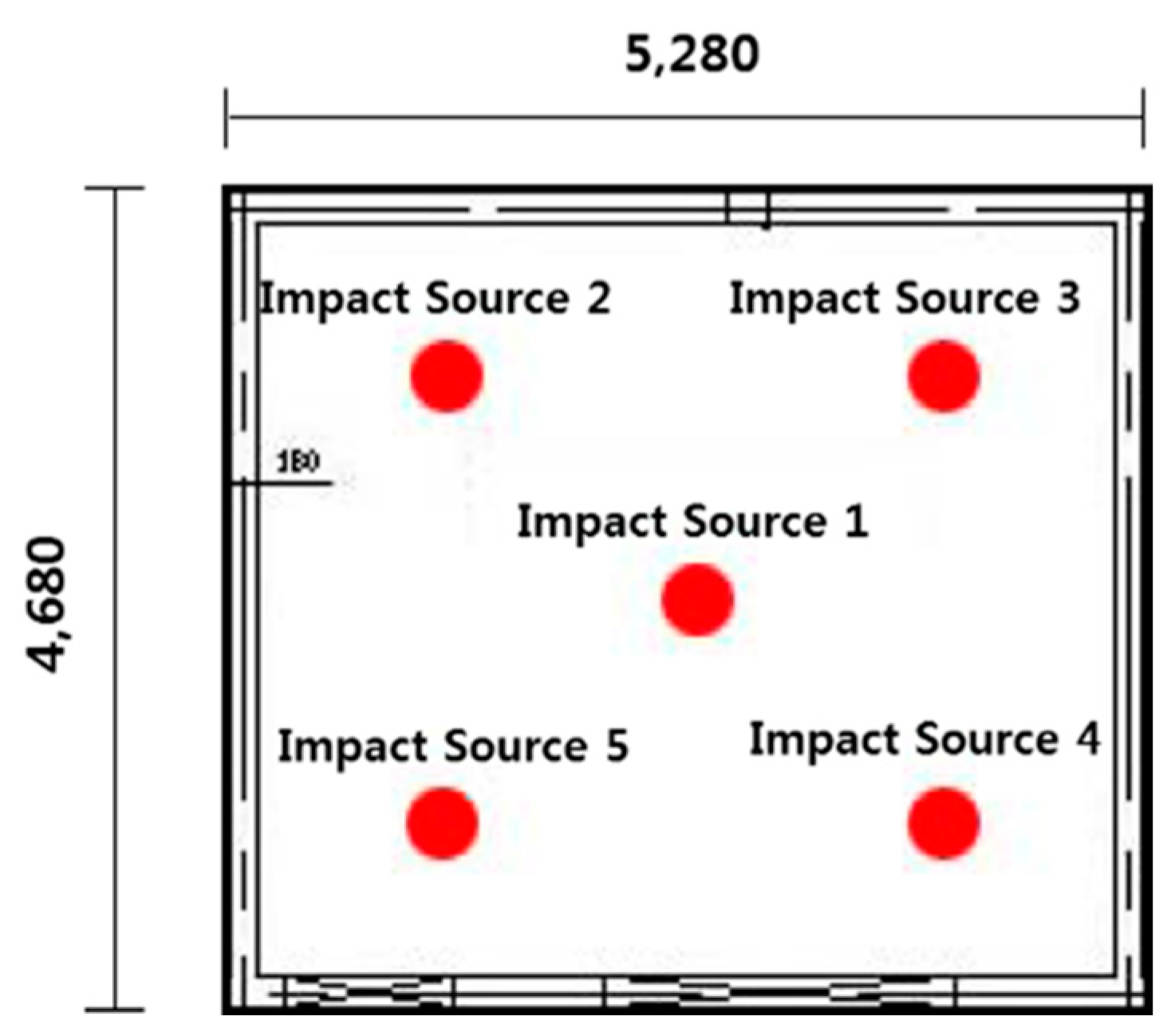 Preprints 155029 g002