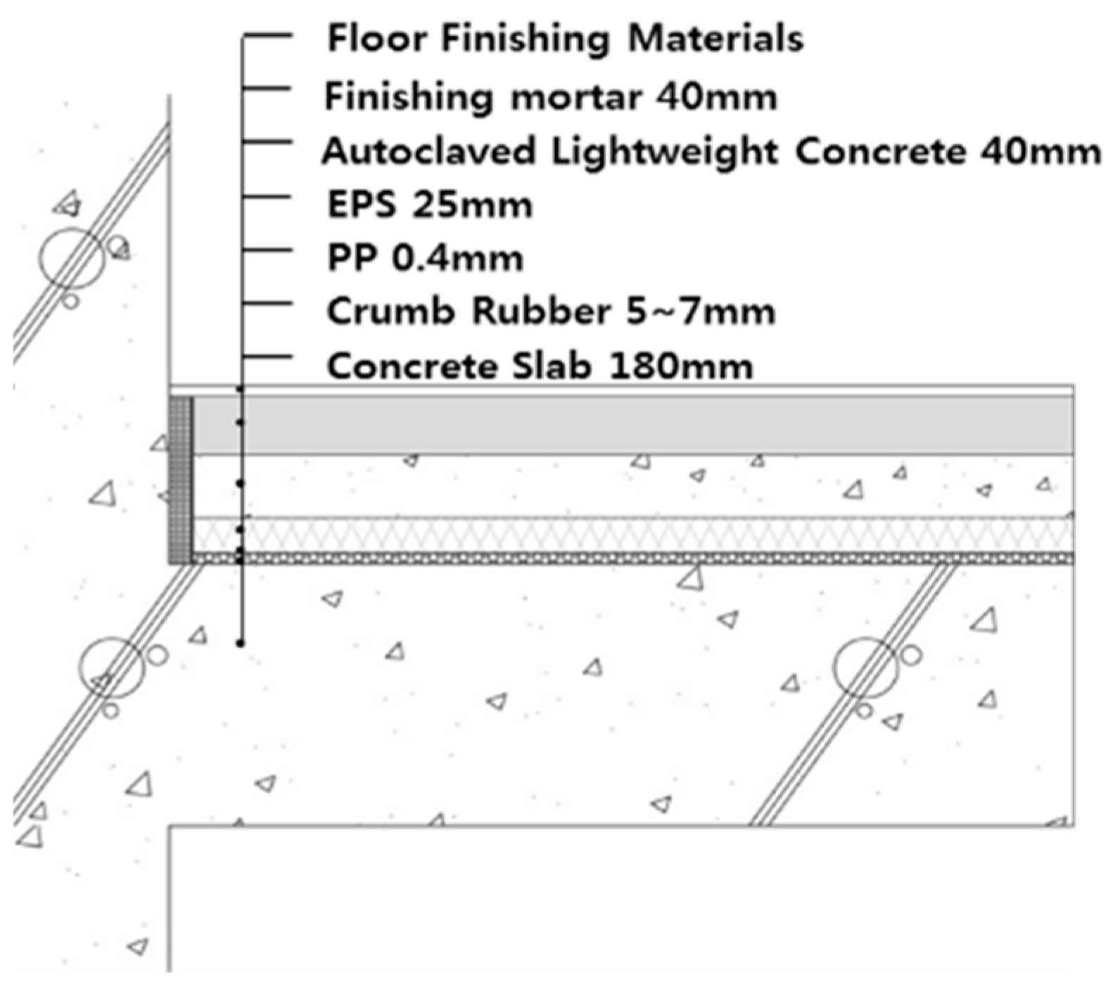 Preprints 155029 g003
