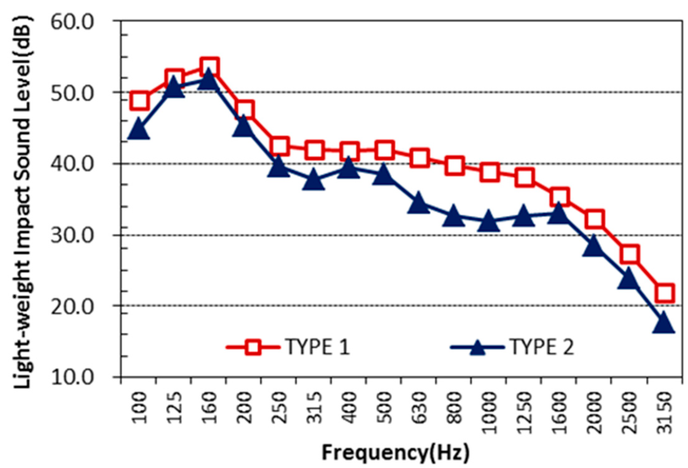 Preprints 155029 g005